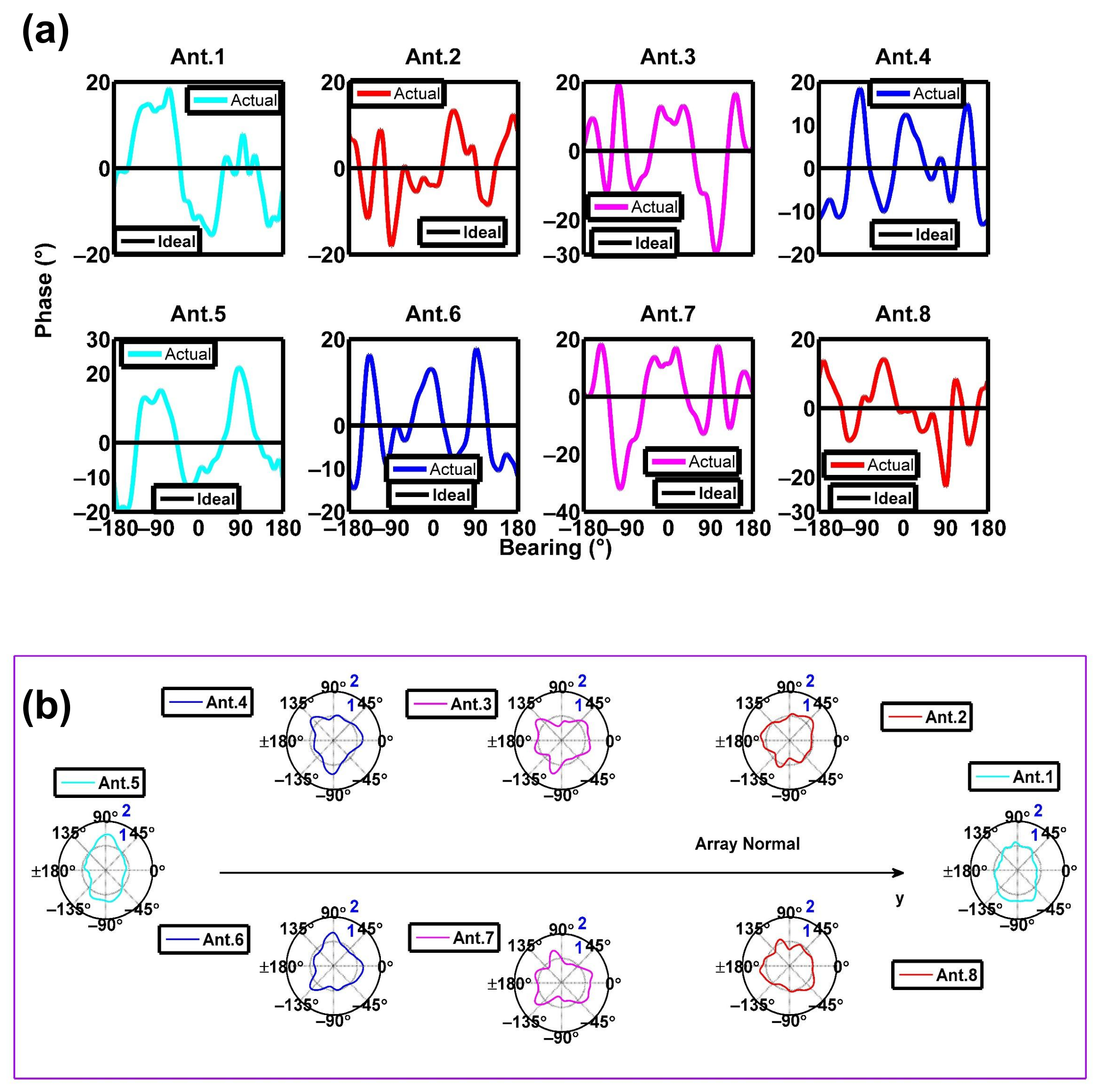 Remotesensing 14 02174 g009
