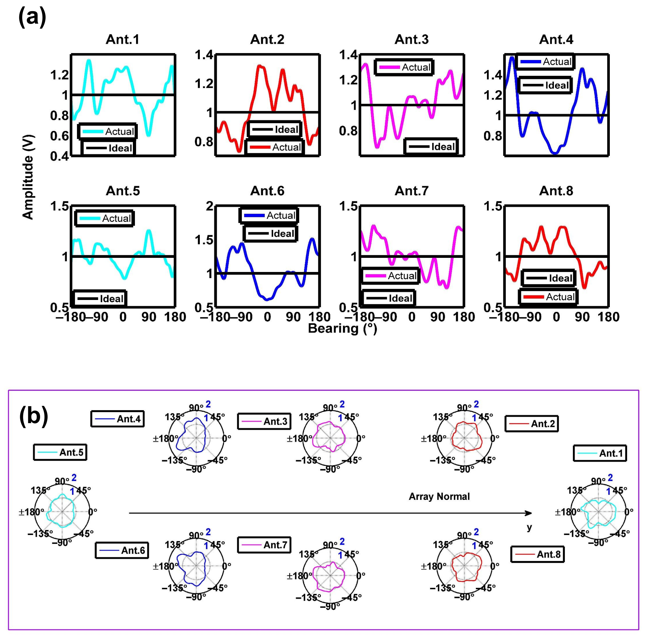 Remotesensing 14 02174 g010