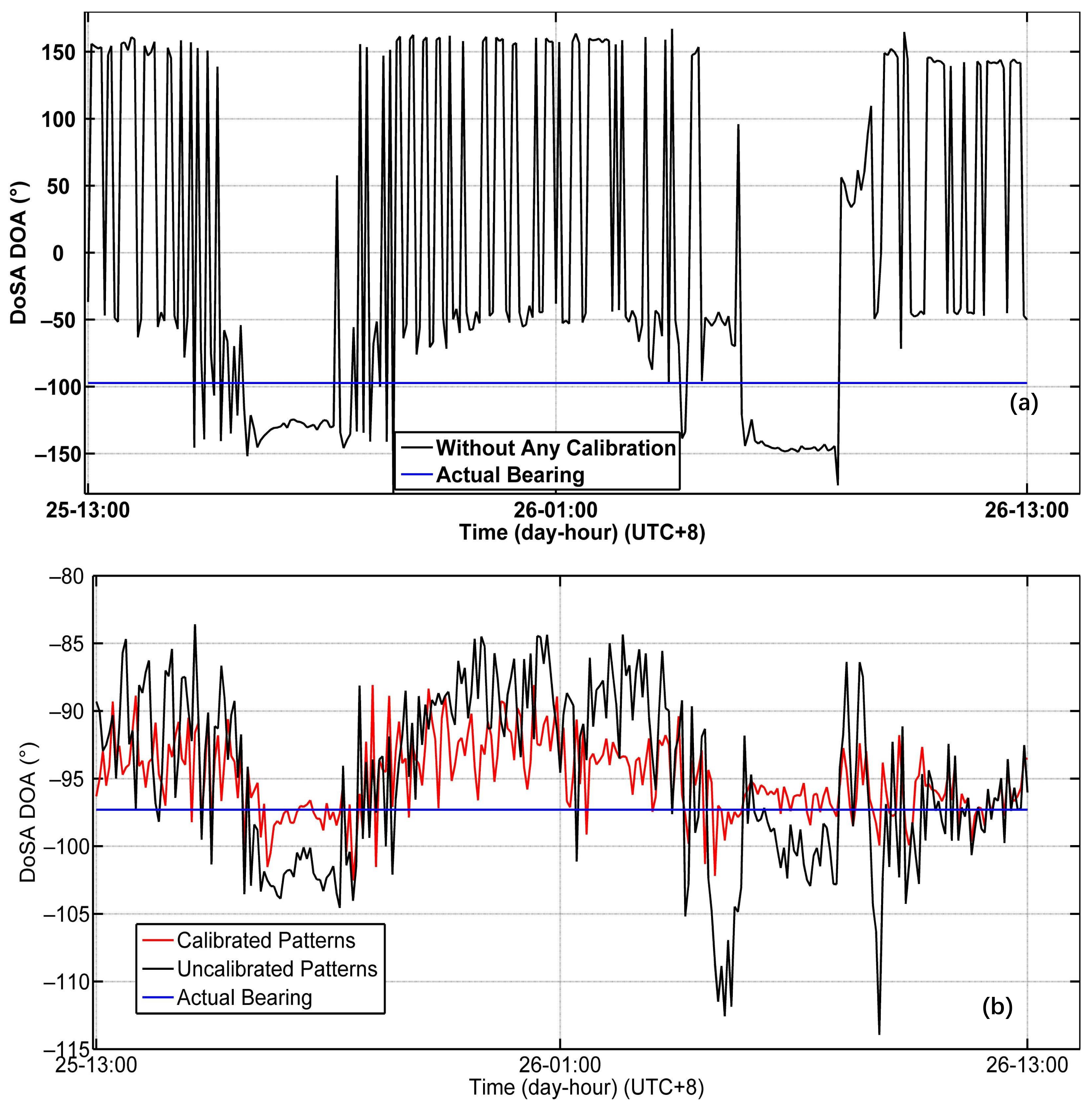 Remotesensing 14 02174 g011
