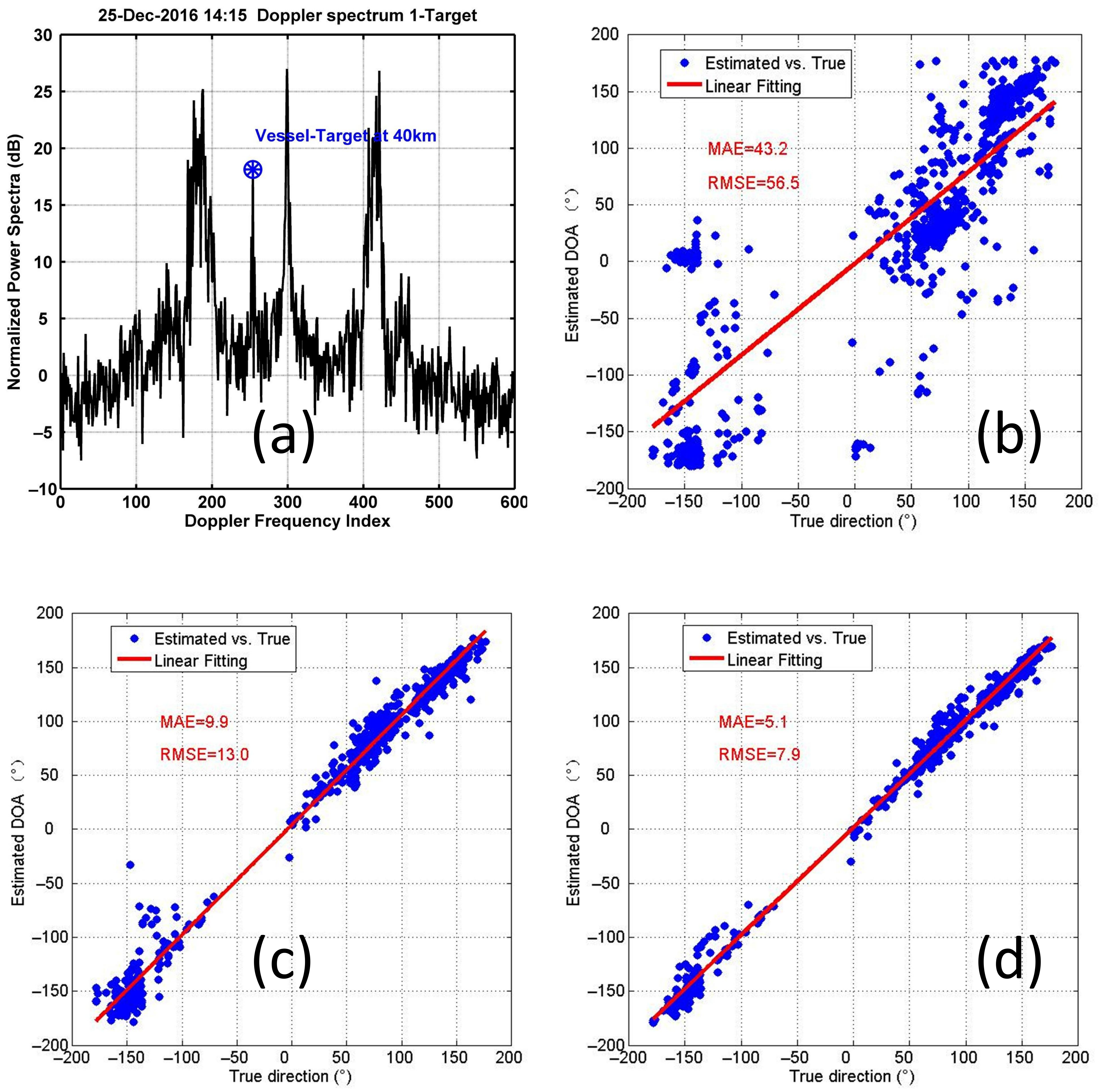 Remotesensing 14 02174 g012