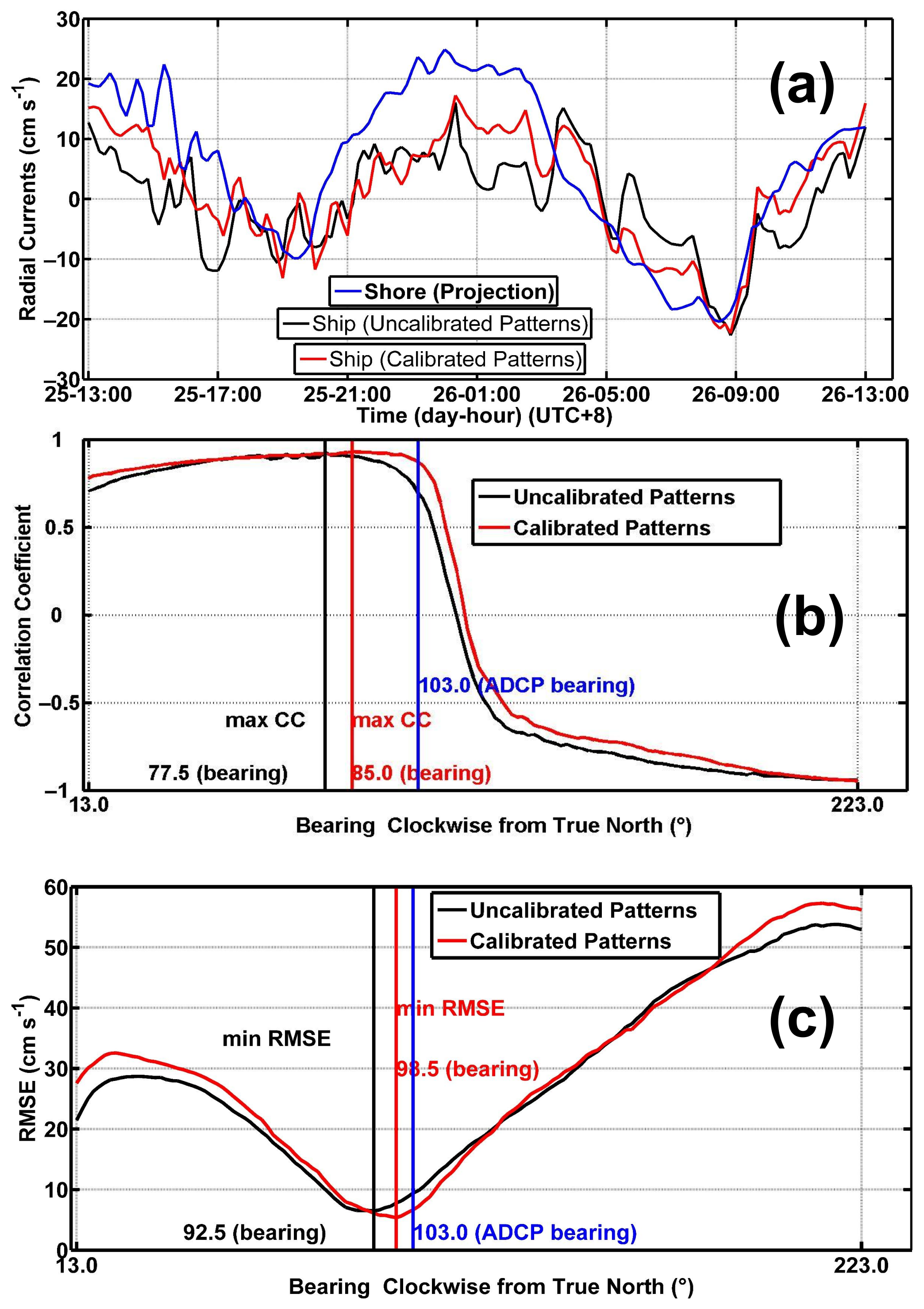 Remotesensing 14 02174 g014