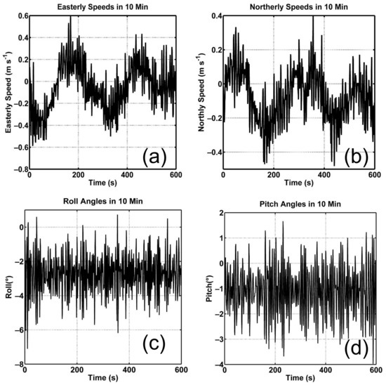 Remotesensing 14 02174 g0a1 550