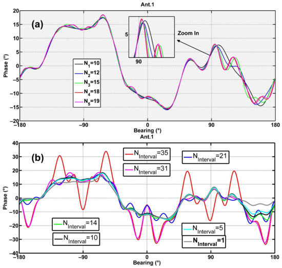 Remotesensing 14 02174 g0a2 550