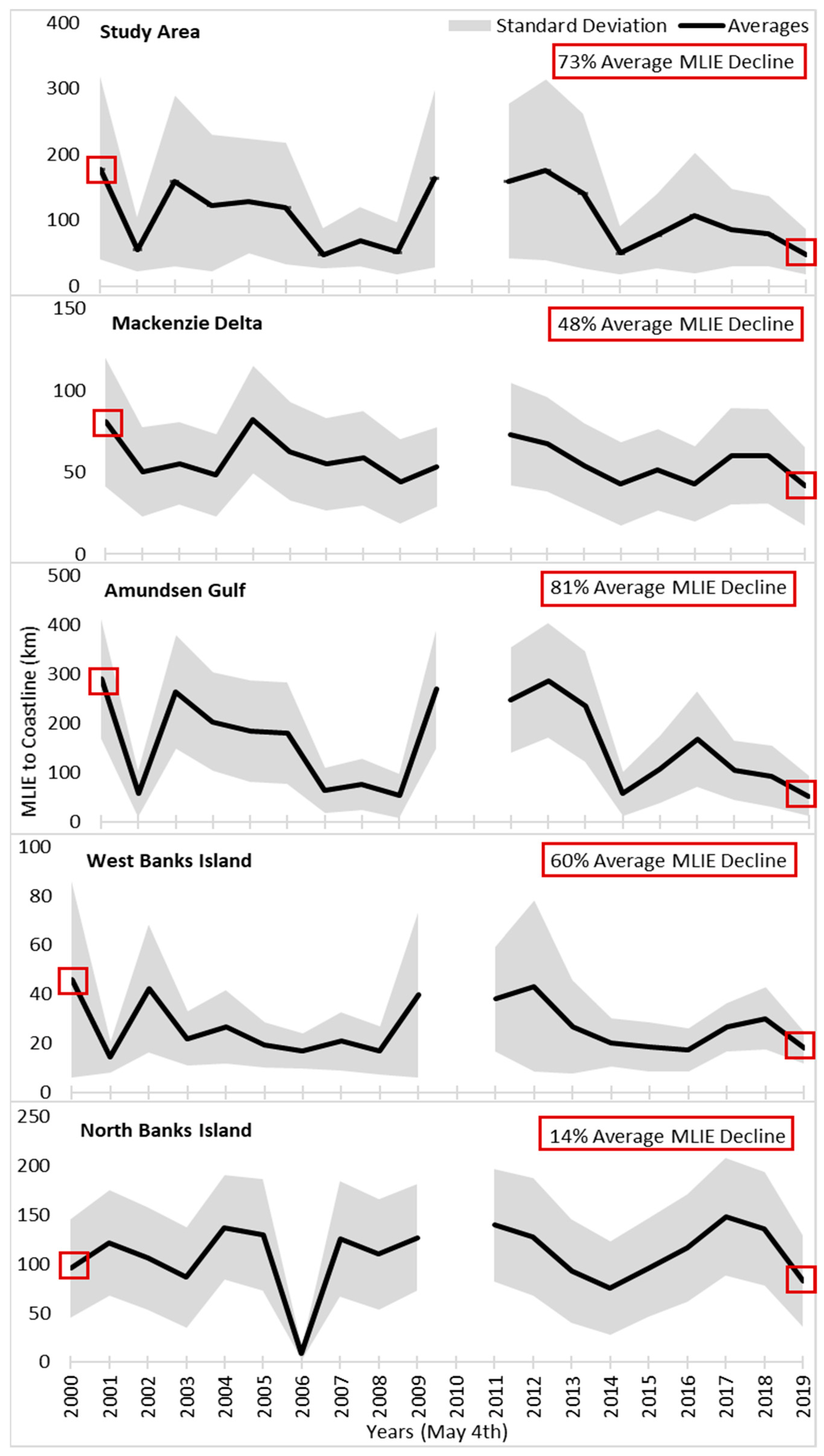 Remotesensing 14 02175 g003
