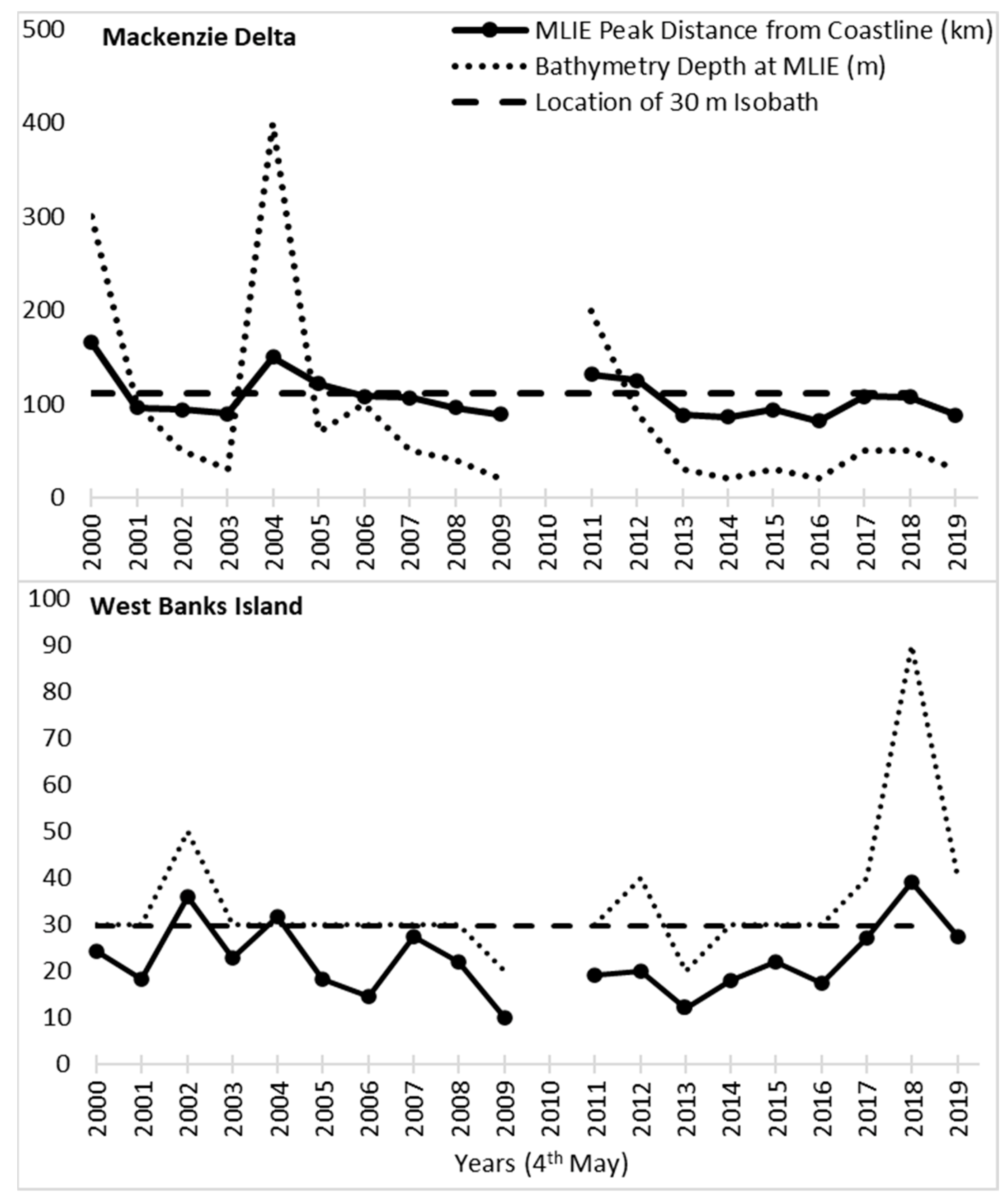 Remotesensing 14 02175 g005