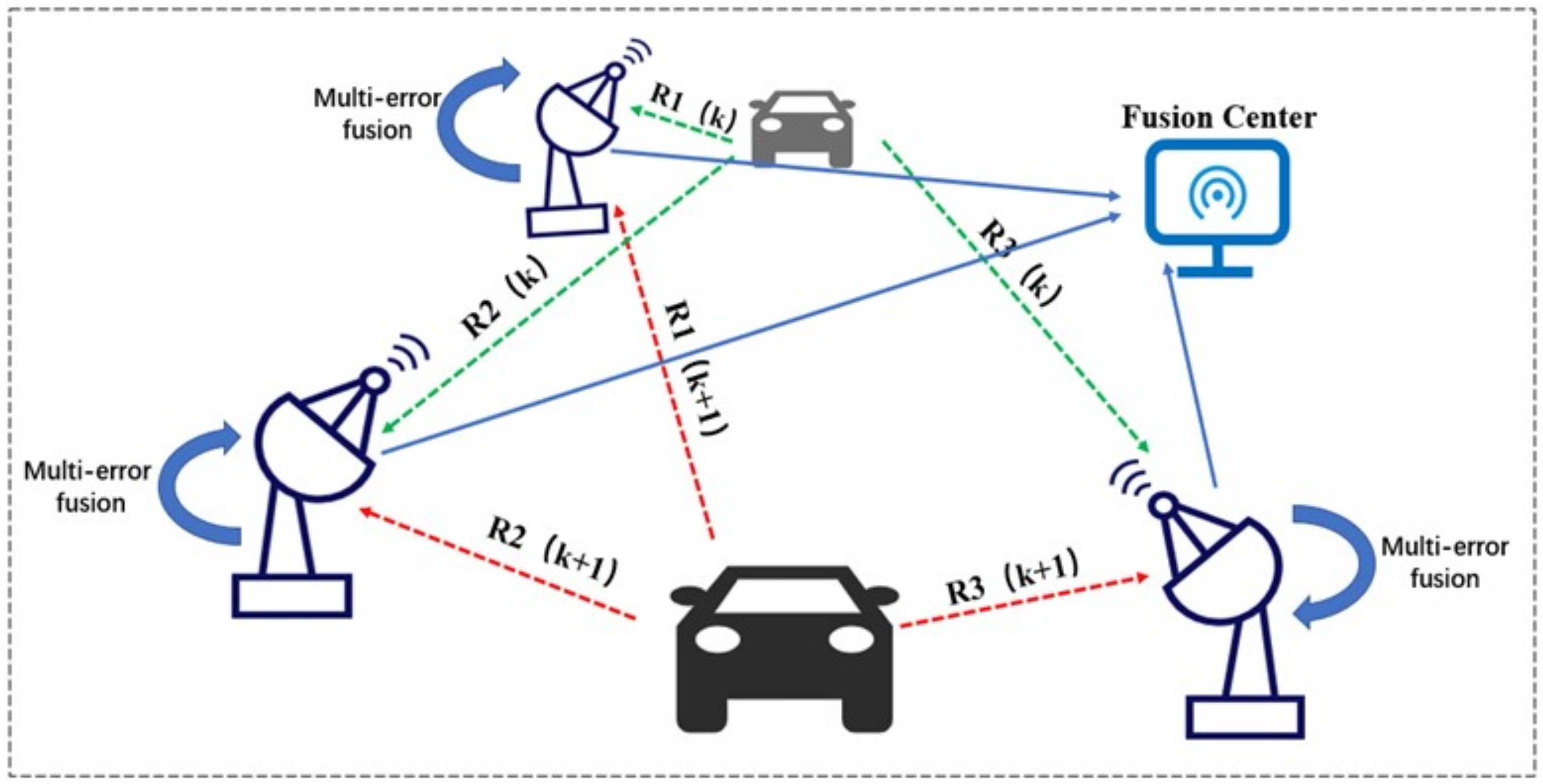 Remotesensing 14 02176 g001