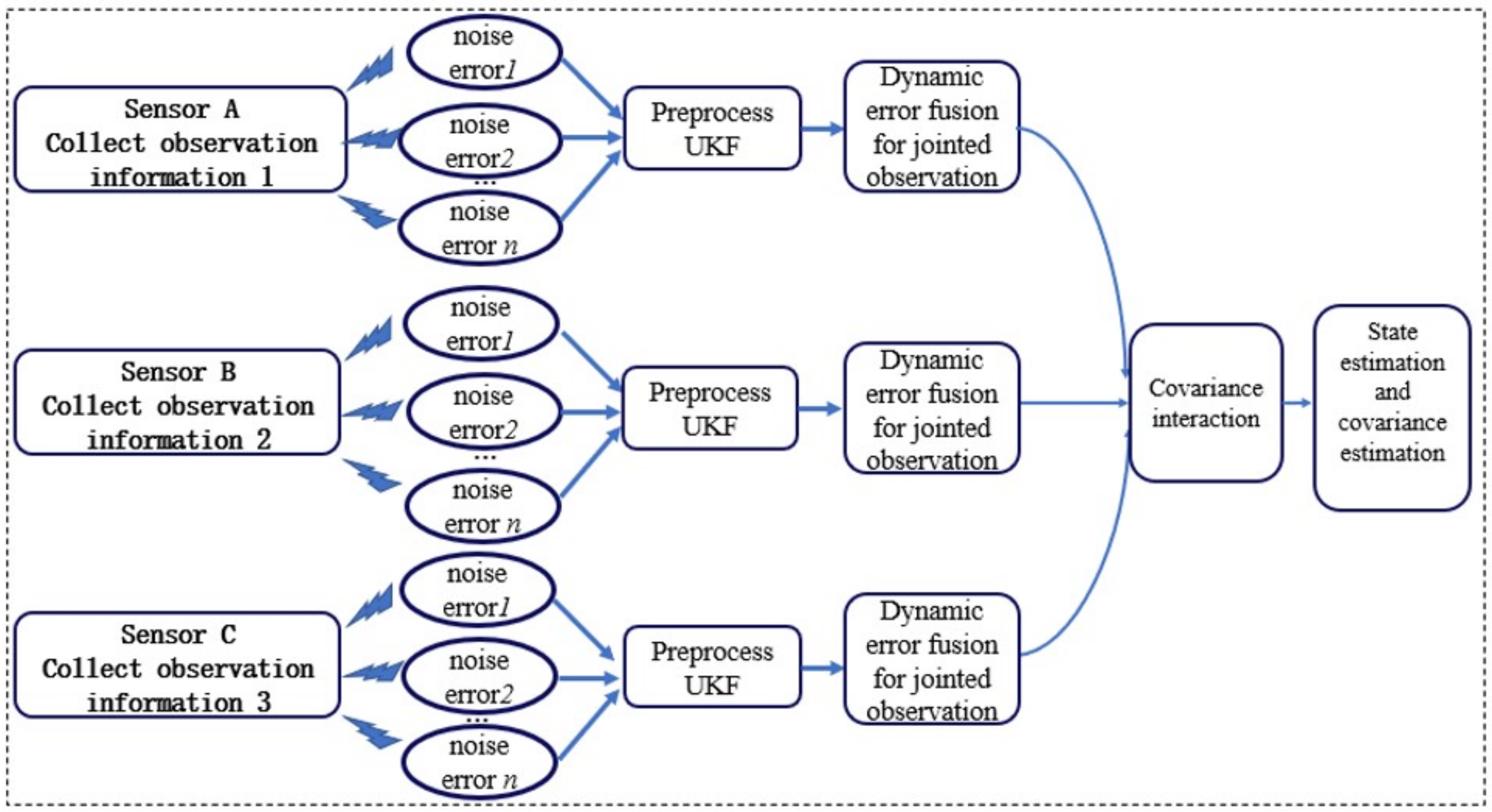 Remotesensing 14 02176 g002
