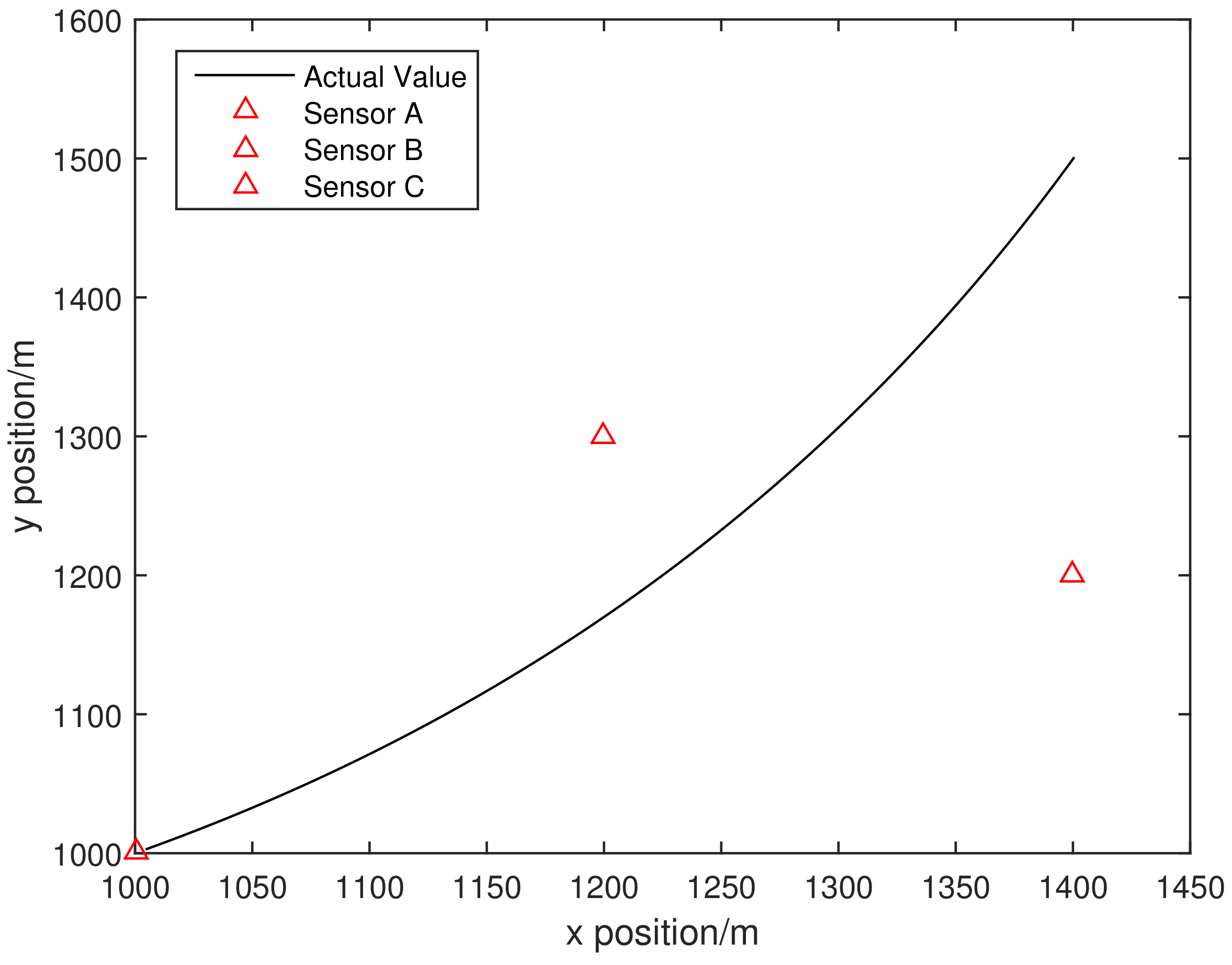 Remotesensing 14 02176 g004