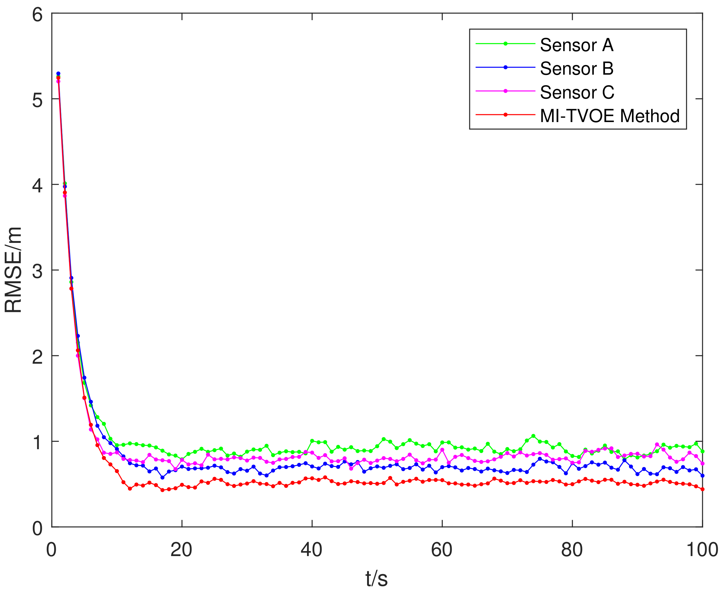 Remotesensing 14 02176 g006