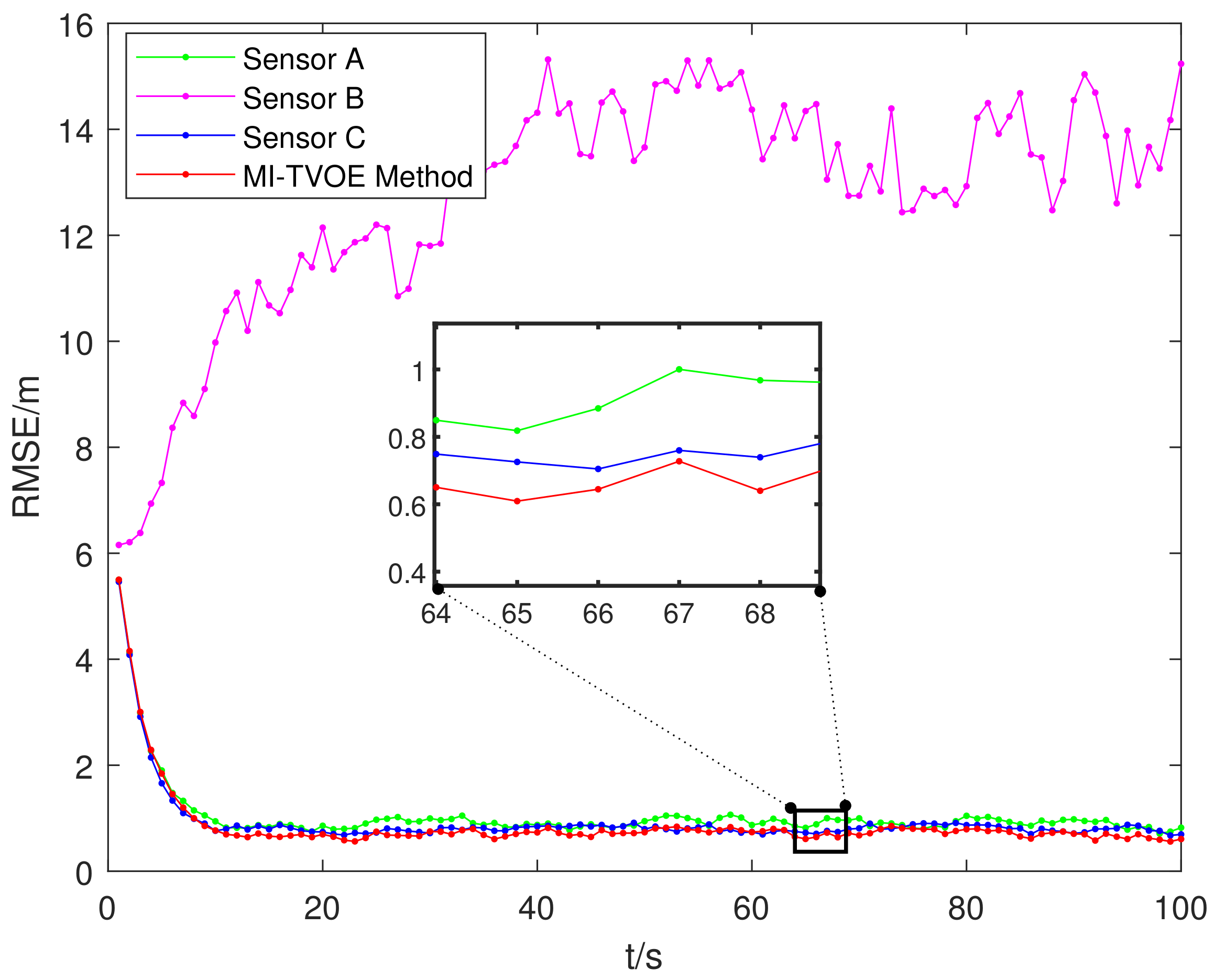 Remotesensing 14 02176 g007