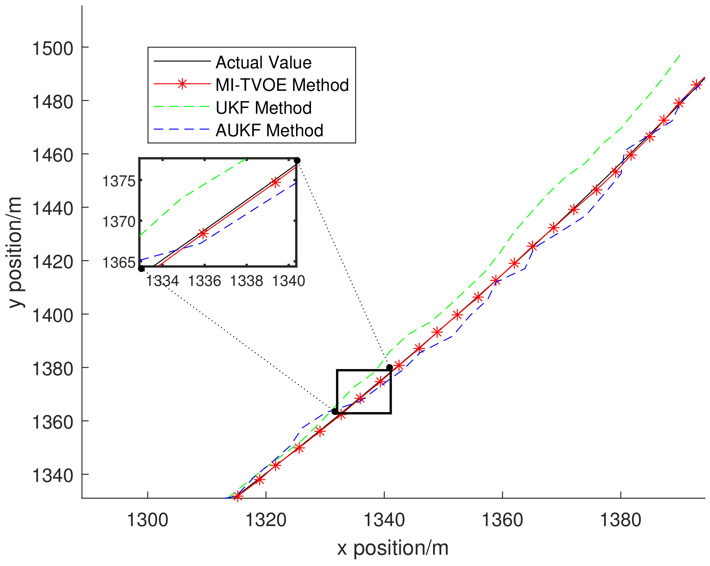 Remotesensing 14 02176 g008