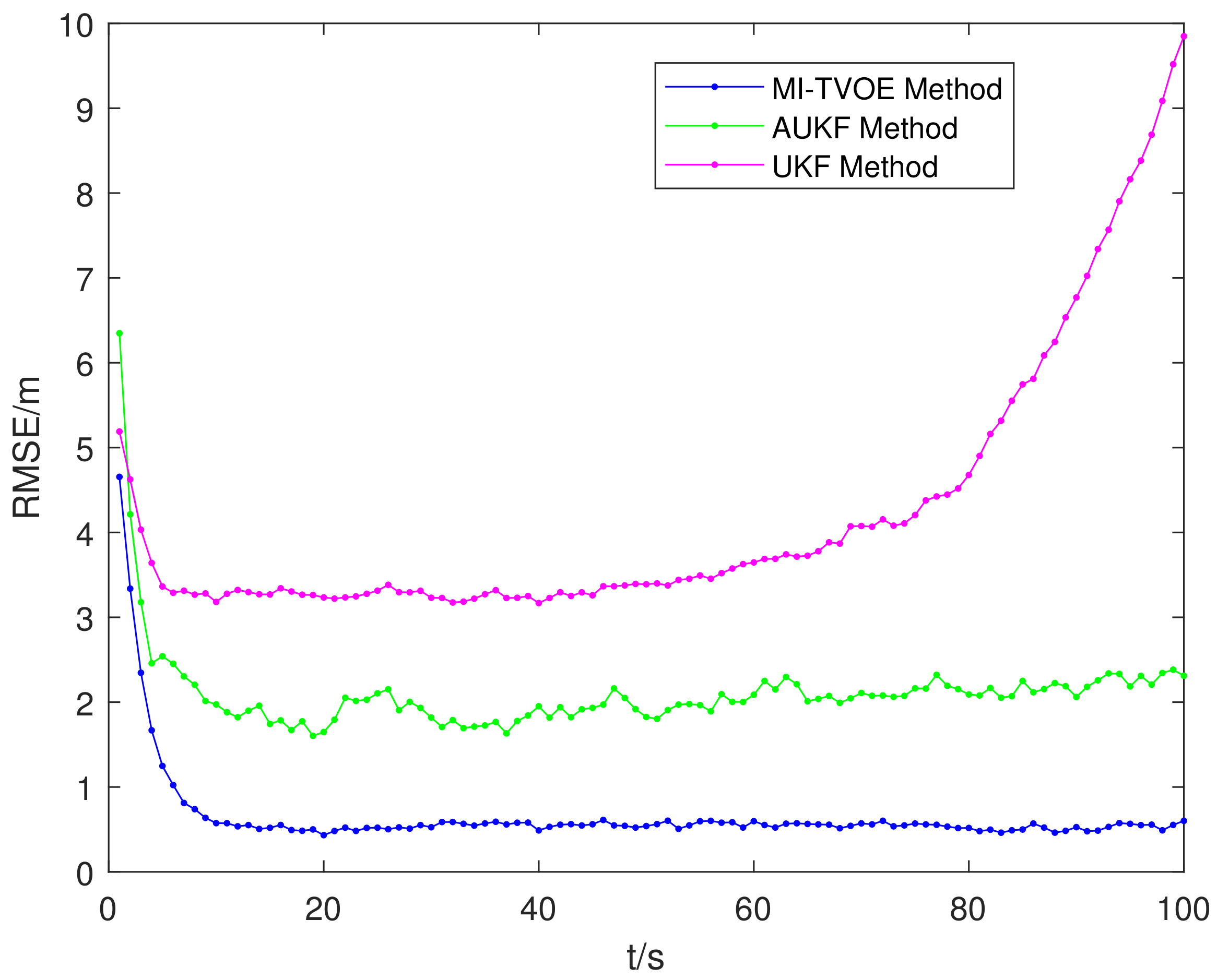 Remotesensing 14 02176 g009