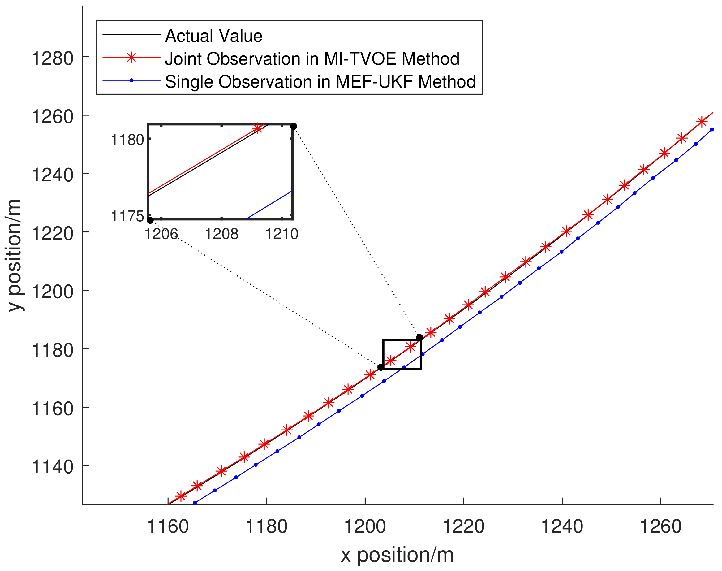 Remotesensing 14 02176 g010