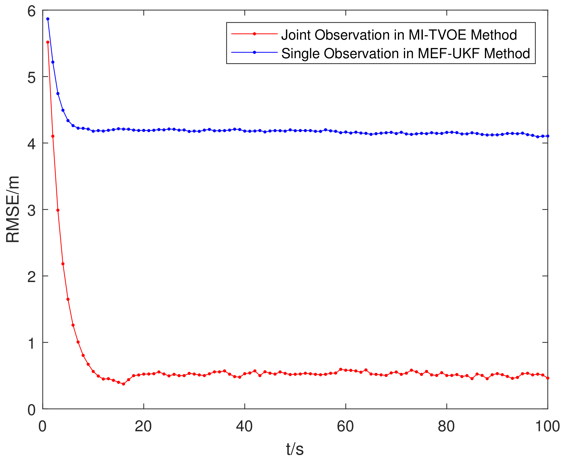 Remotesensing 14 02176 g011