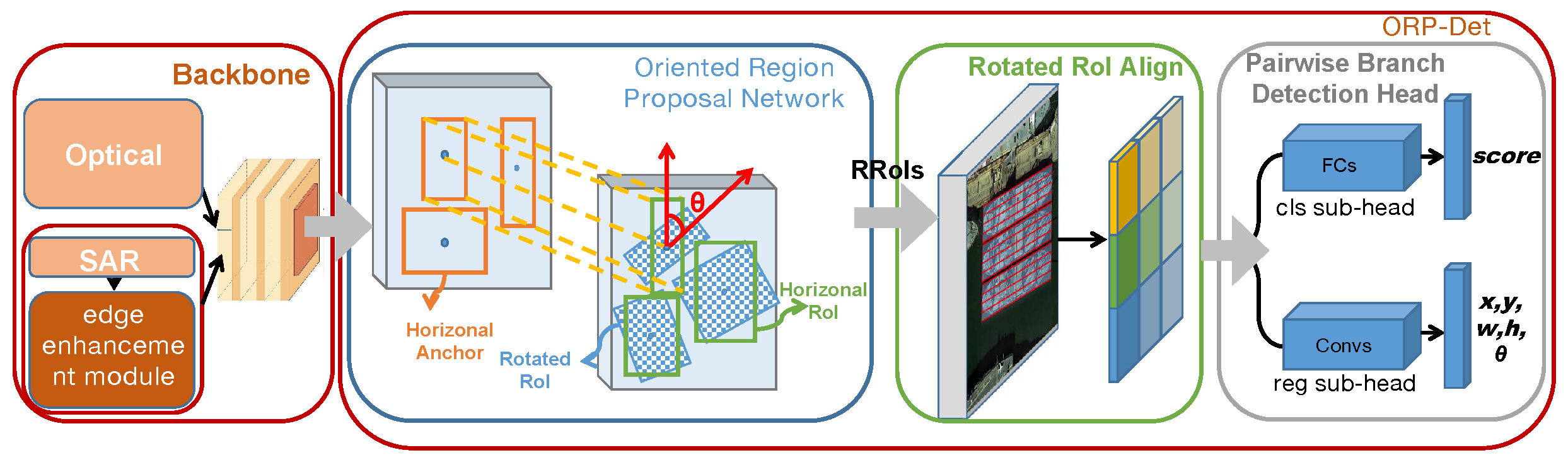 Remotesensing 14 02177 g001