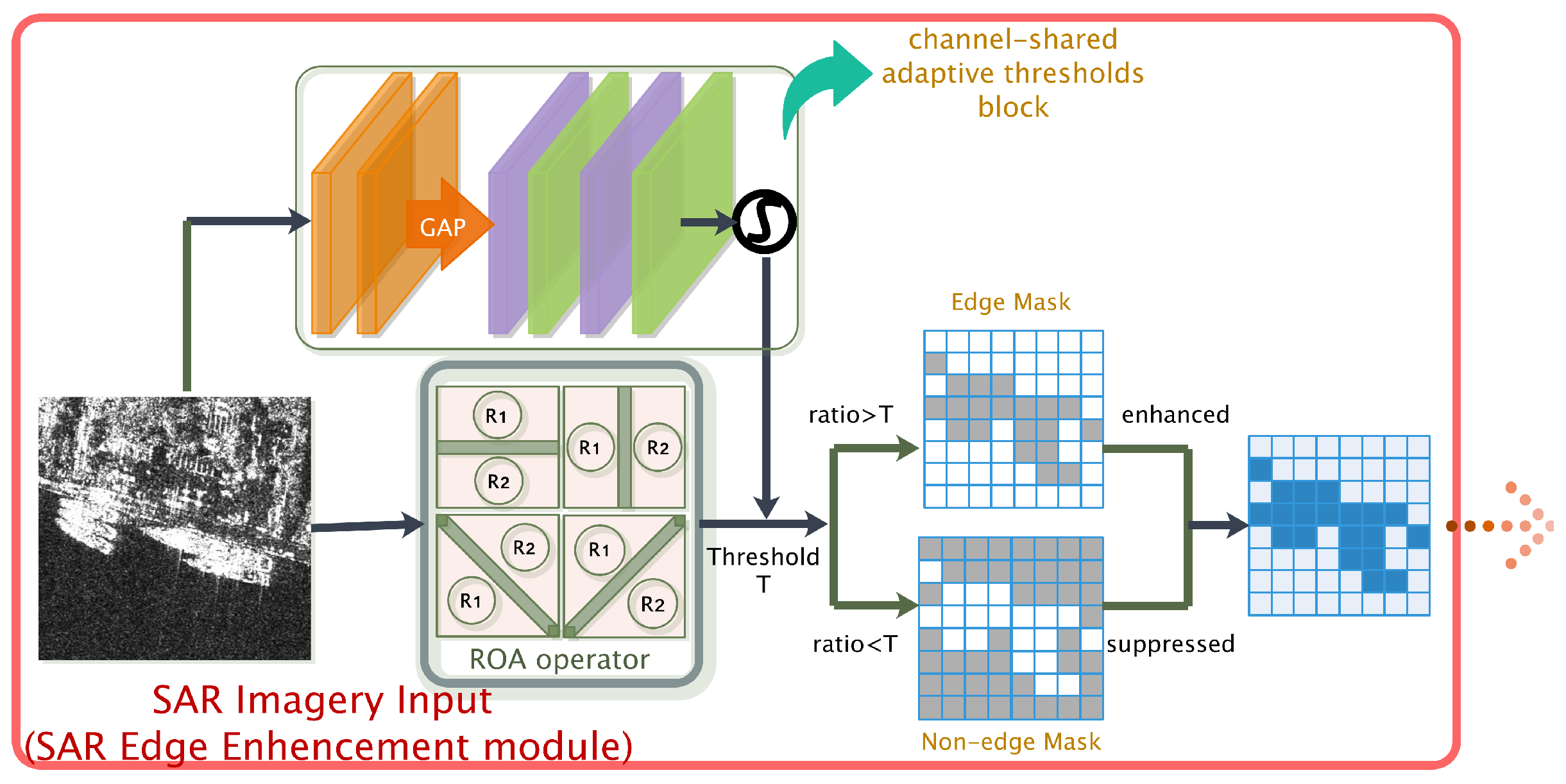 Remotesensing 14 02177 g002