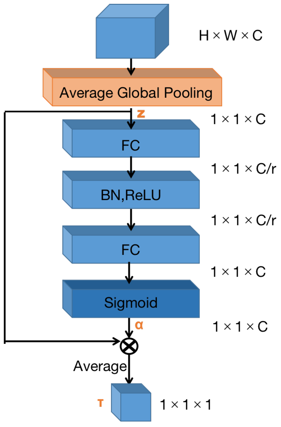 Remotesensing 14 02177 g003