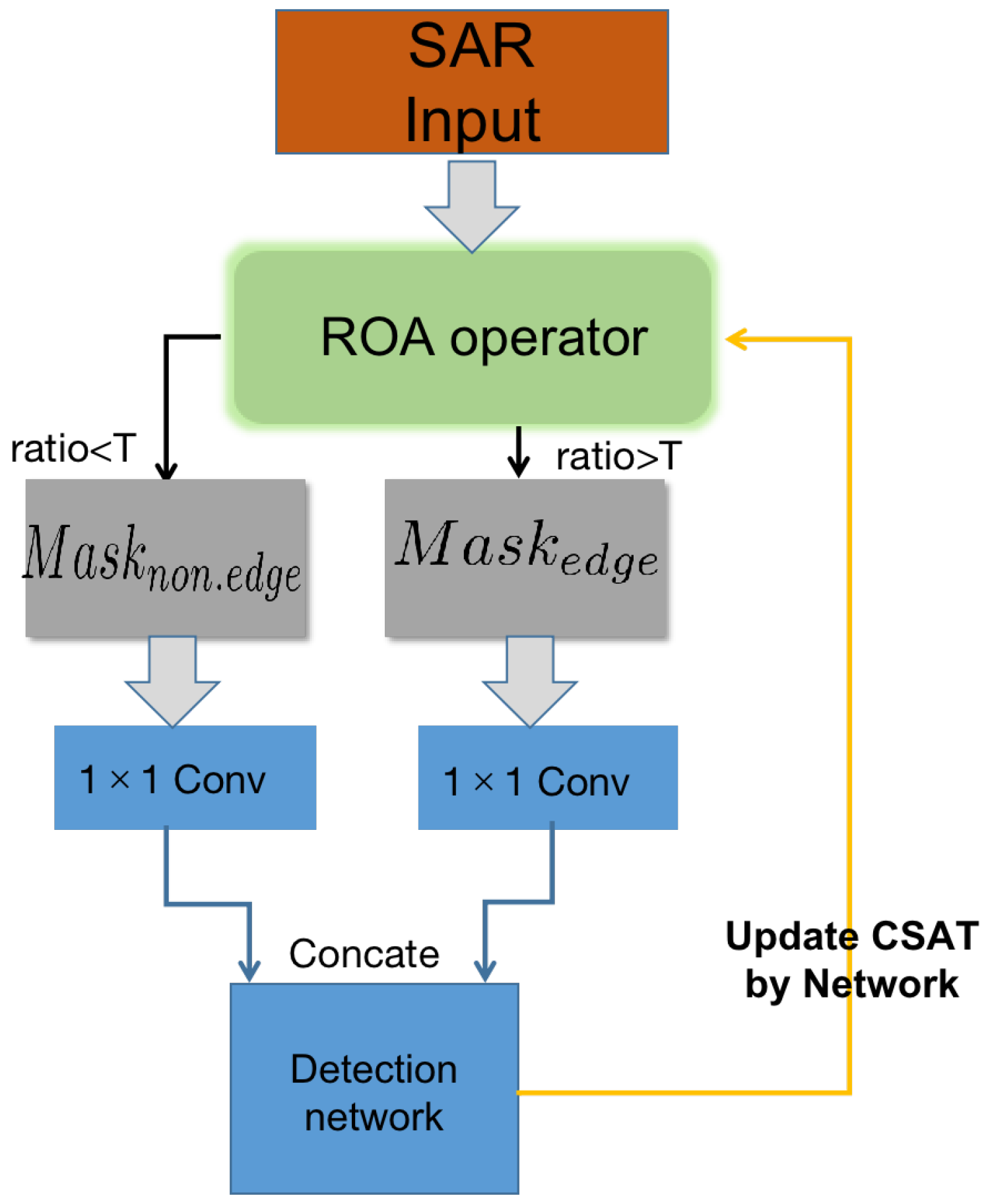Remotesensing 14 02177 g004
