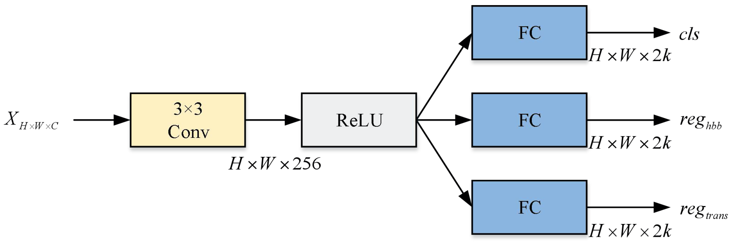 Remotesensing 14 02177 g005