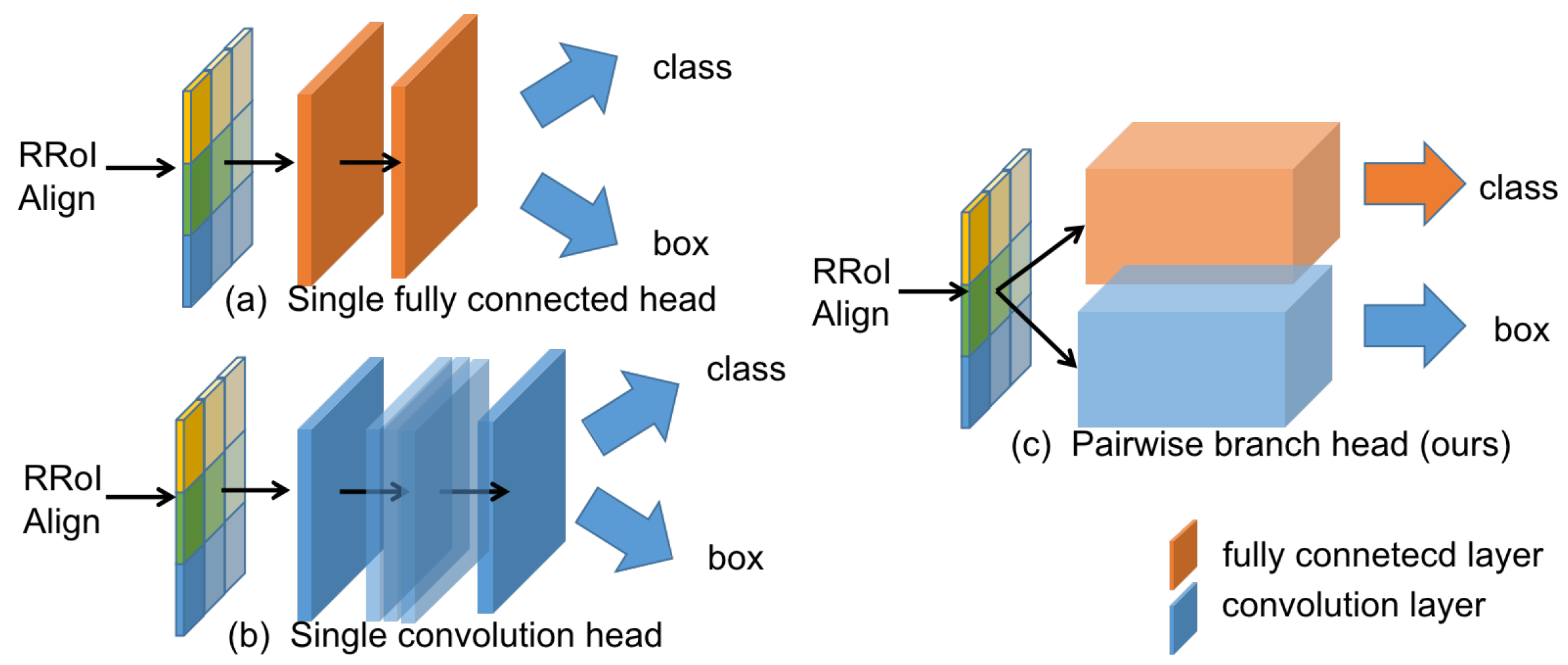 Remotesensing 14 02177 g006
