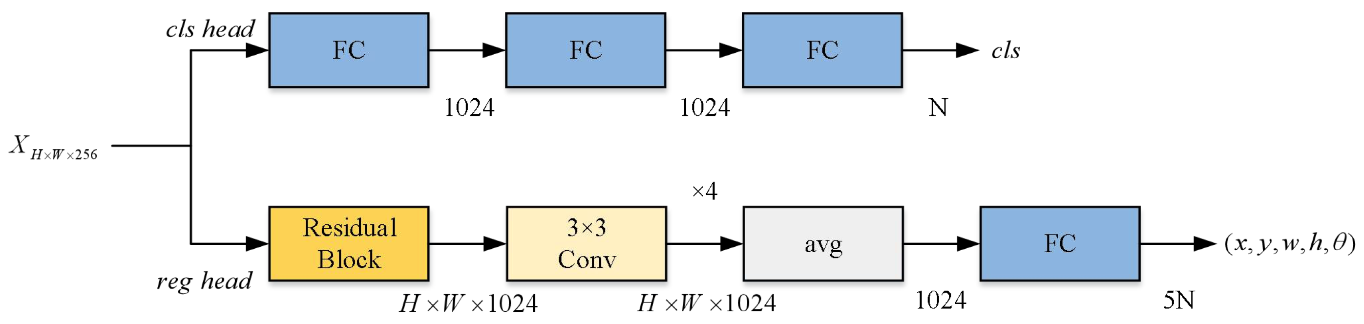 Remotesensing 14 02177 g007