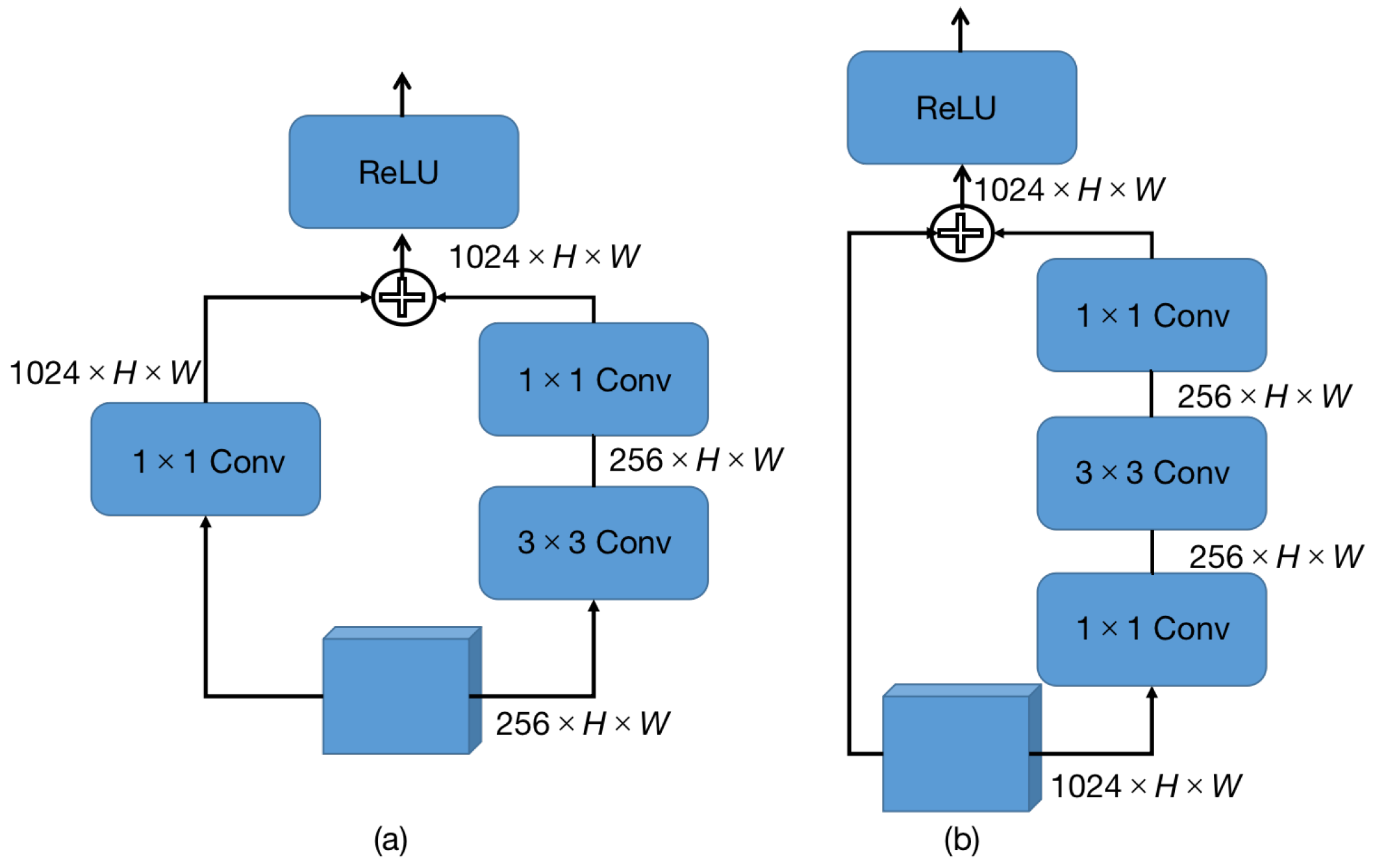 Remotesensing 14 02177 g008
