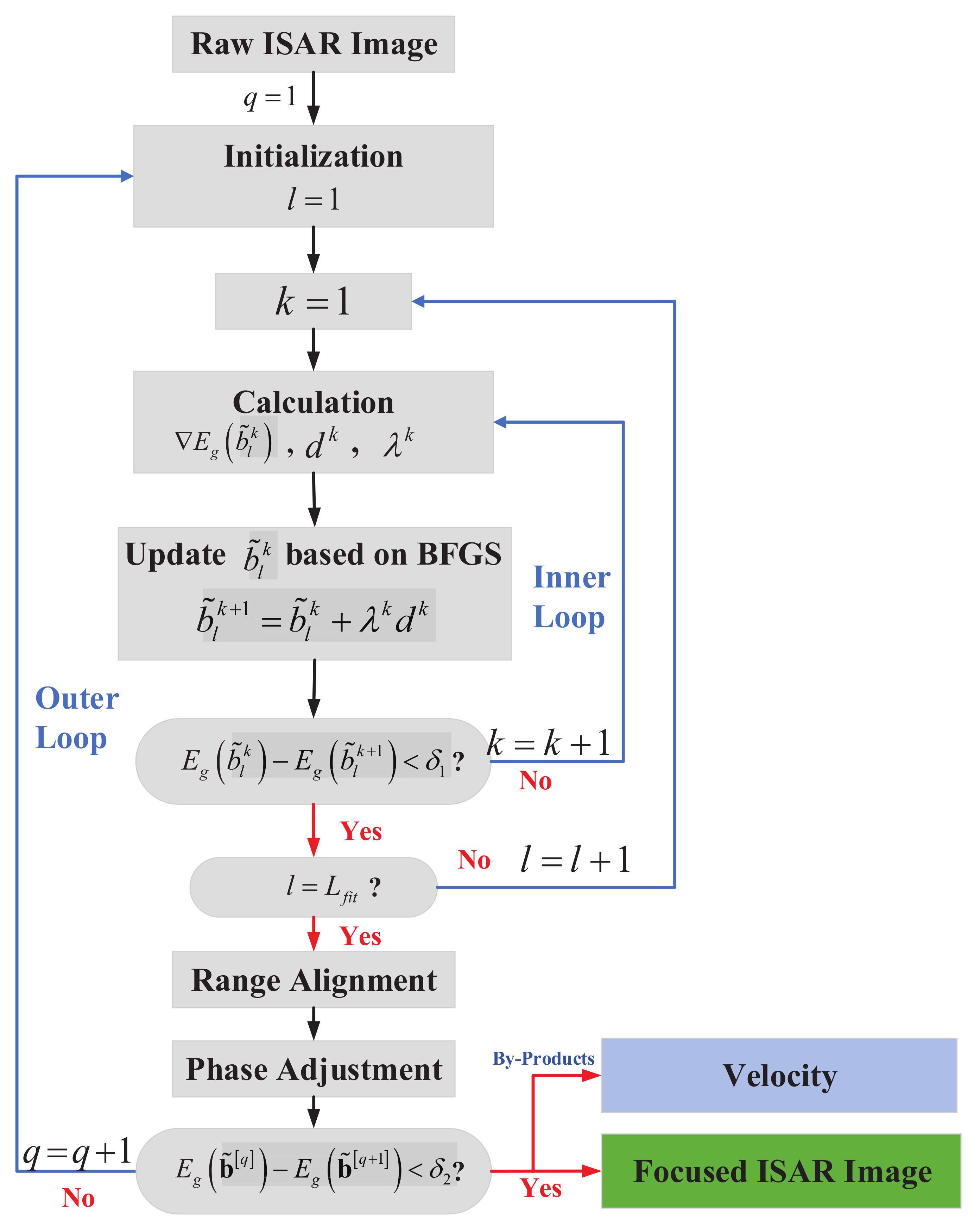 Remotesensing 14 02178 g004