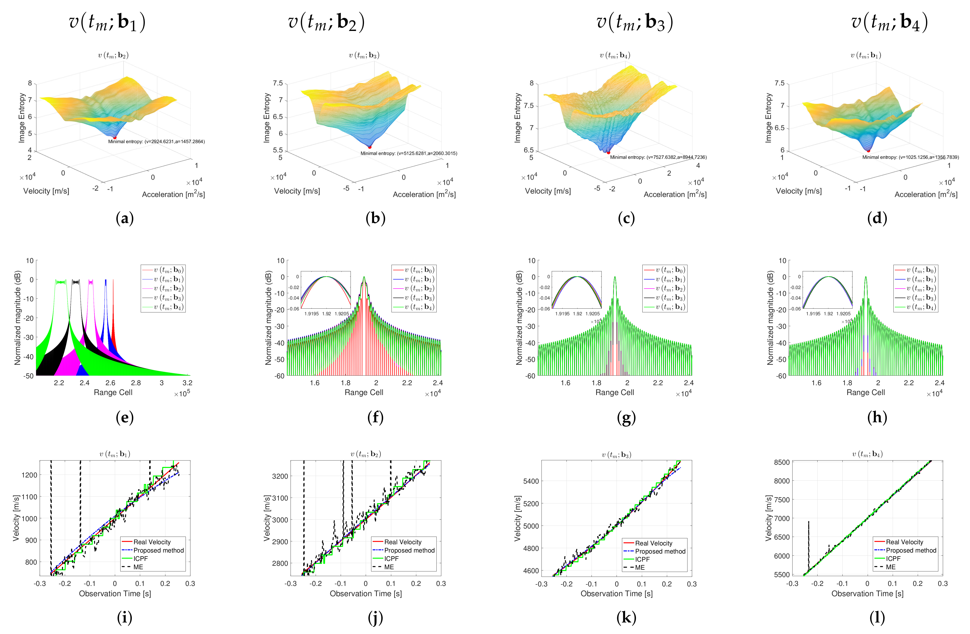 Remotesensing 14 02178 g007