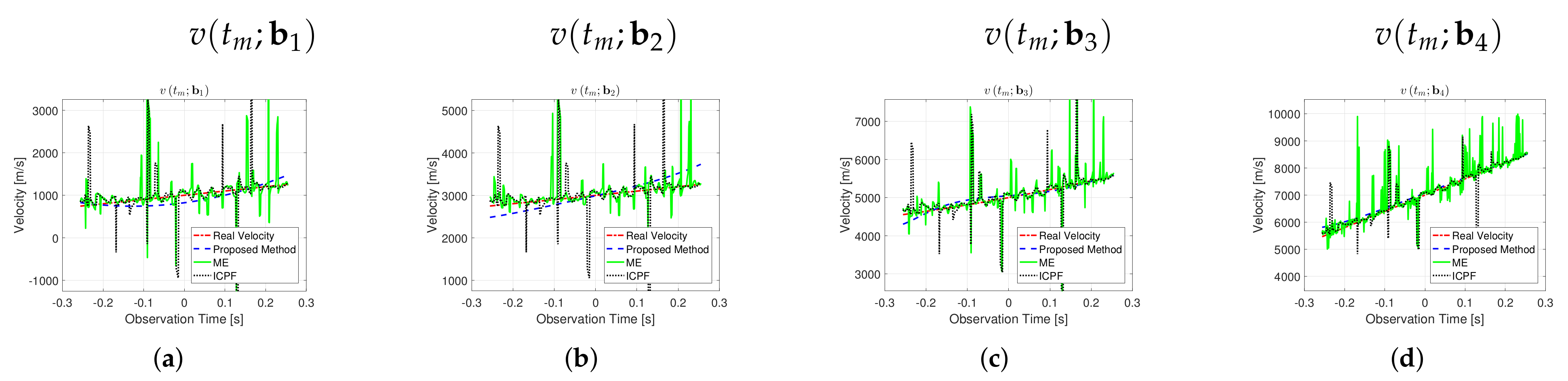 Remotesensing 14 02178 g010