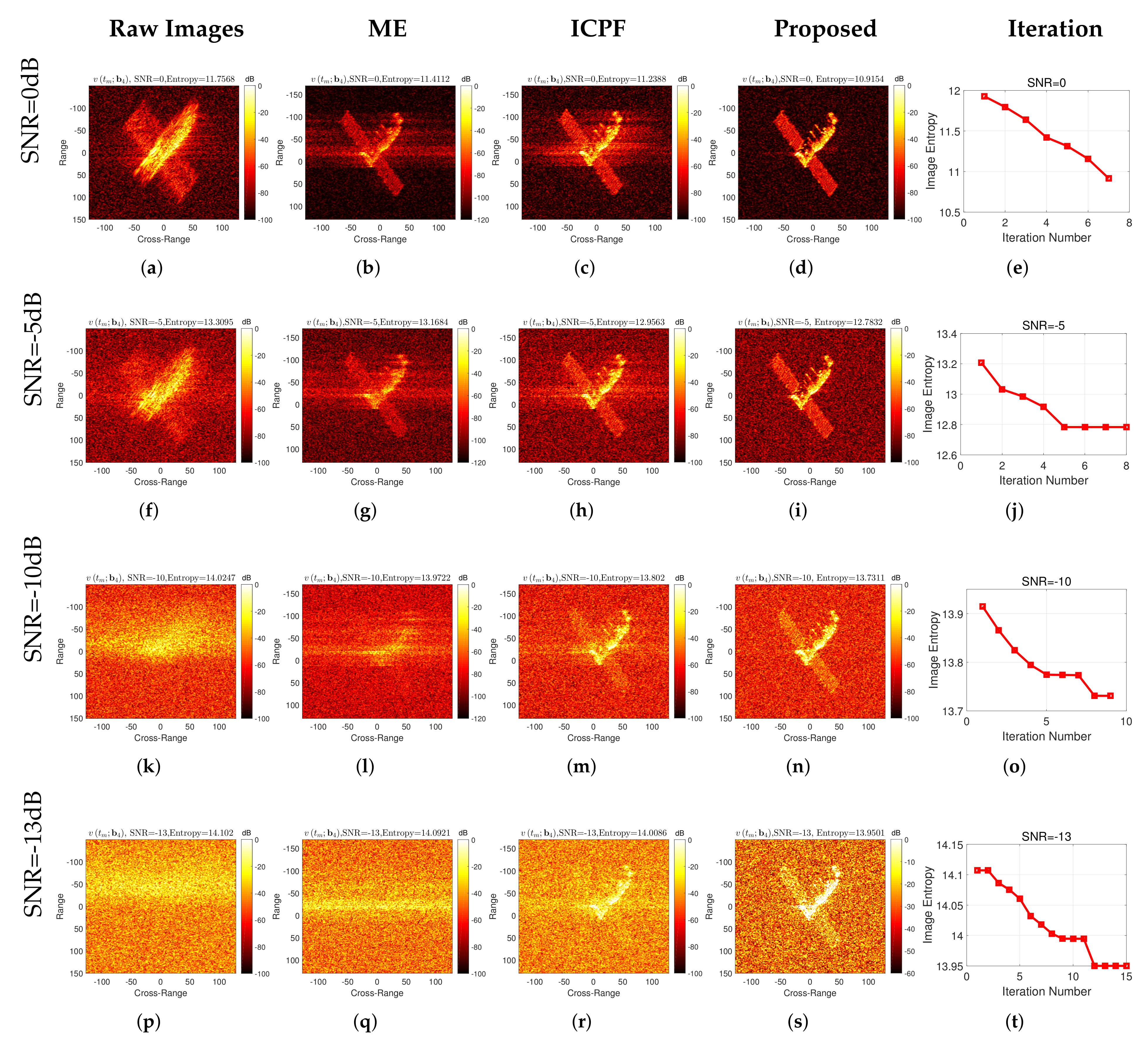 Remotesensing 14 02178 g011