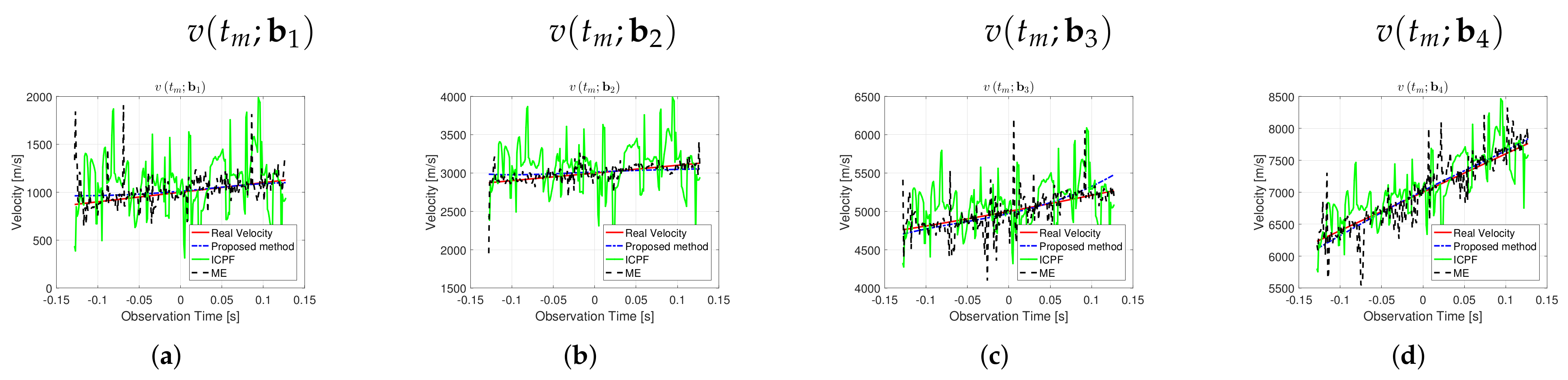 Remotesensing 14 02178 g015