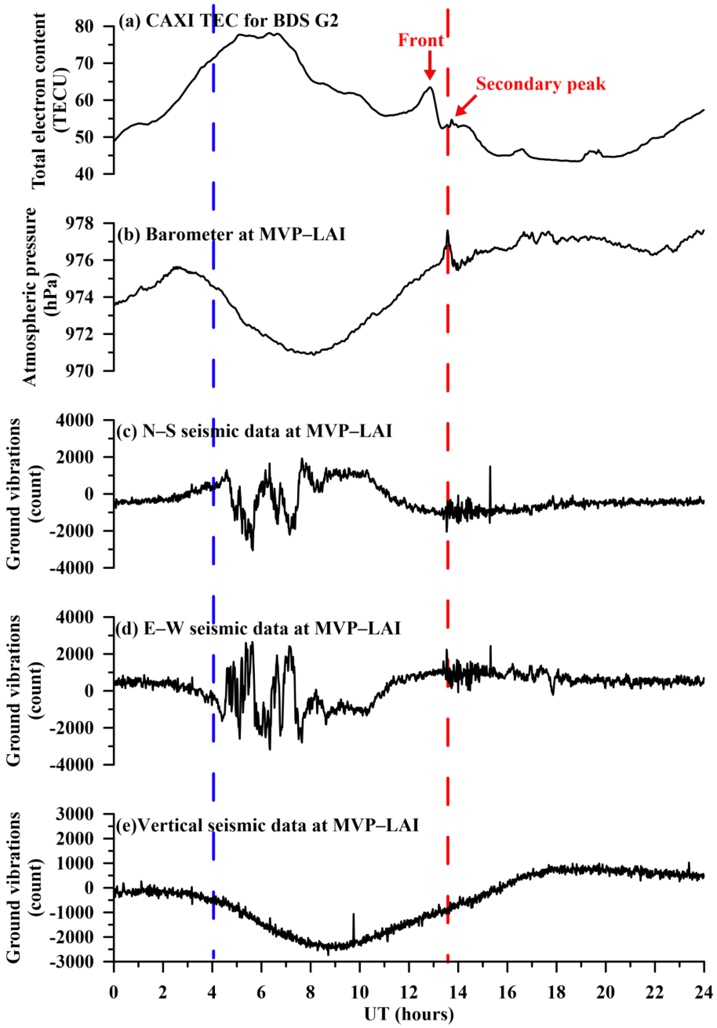 Remotesensing 14 02179 g003