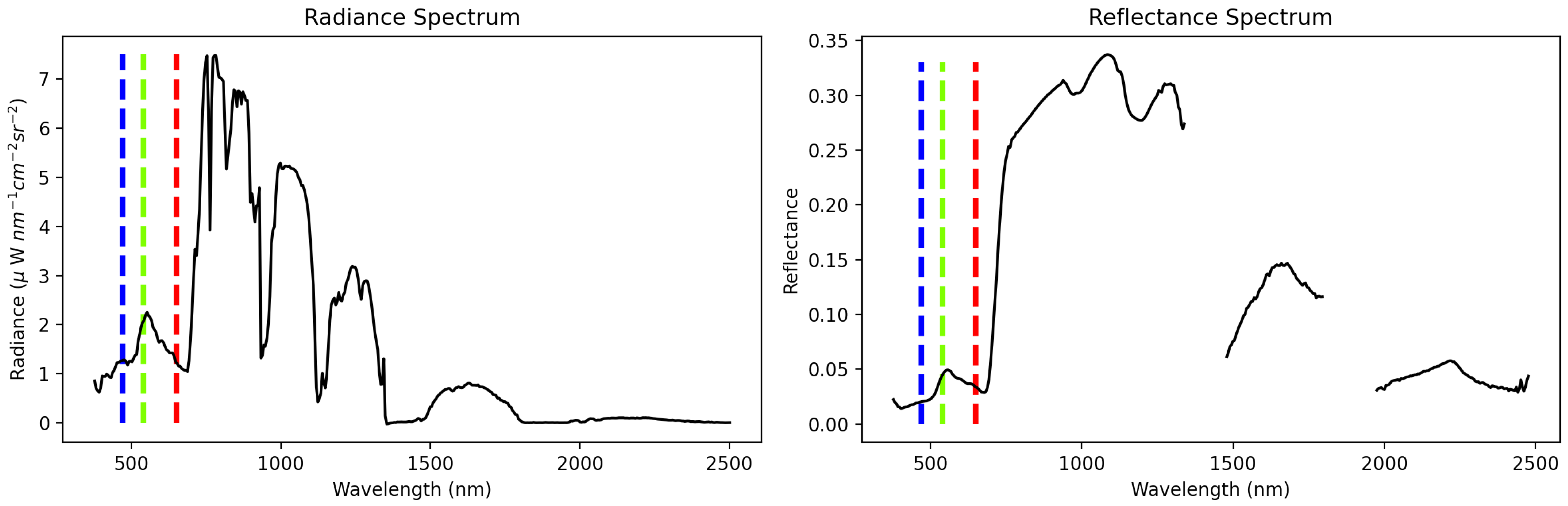 Remotesensing 14 02183 g001