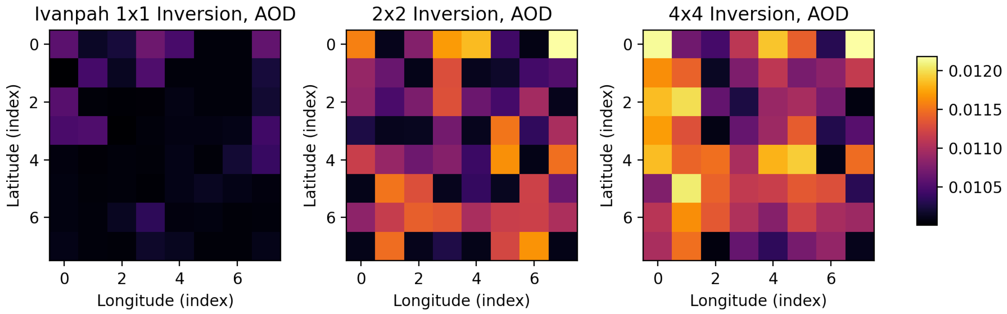 Remotesensing 14 02183 g007