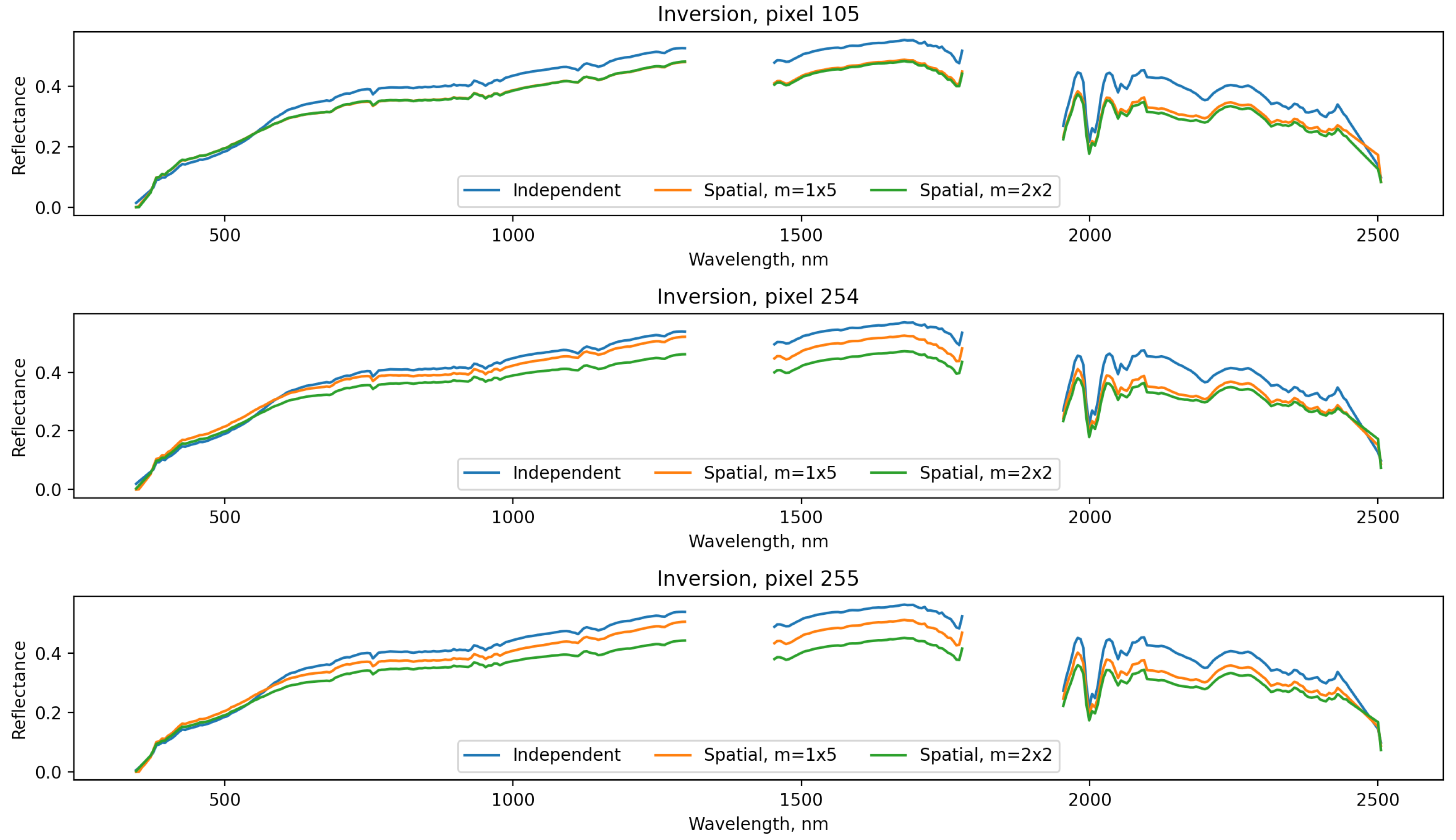 Remotesensing 14 02183 g008