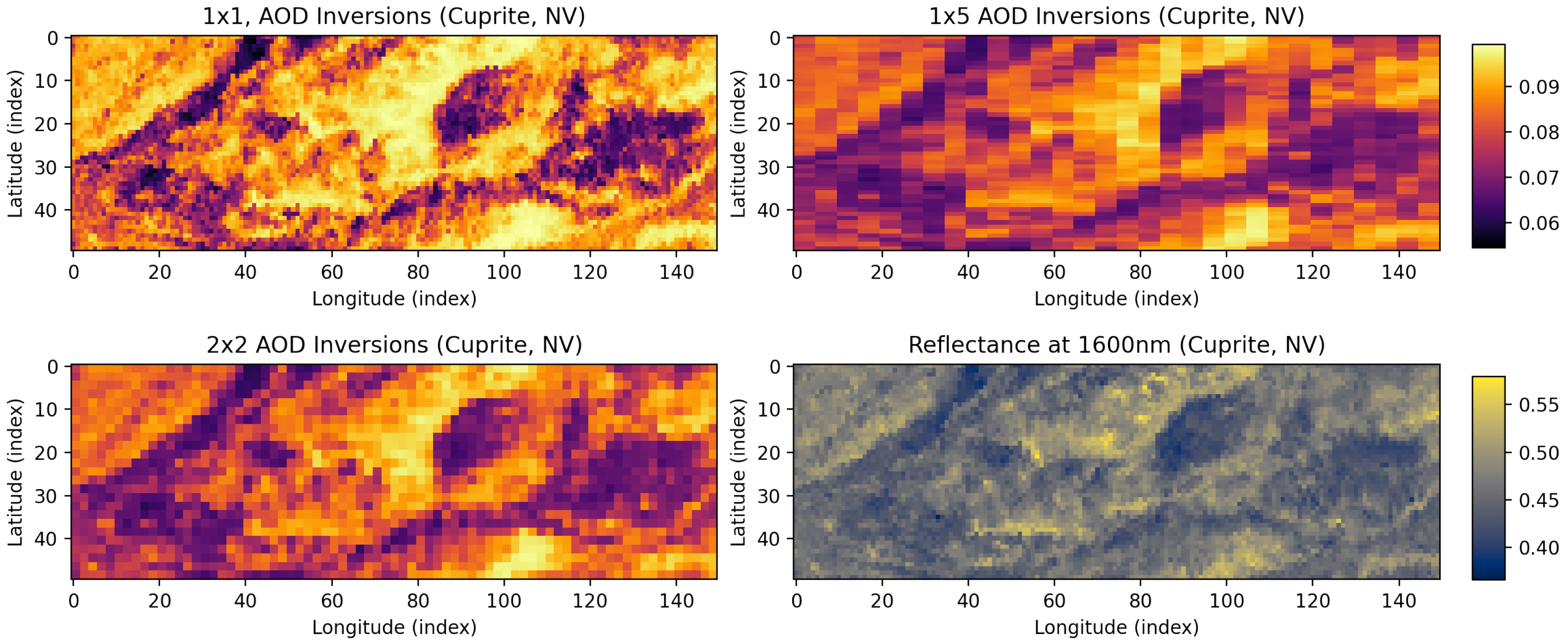 Remotesensing 14 02183 g010