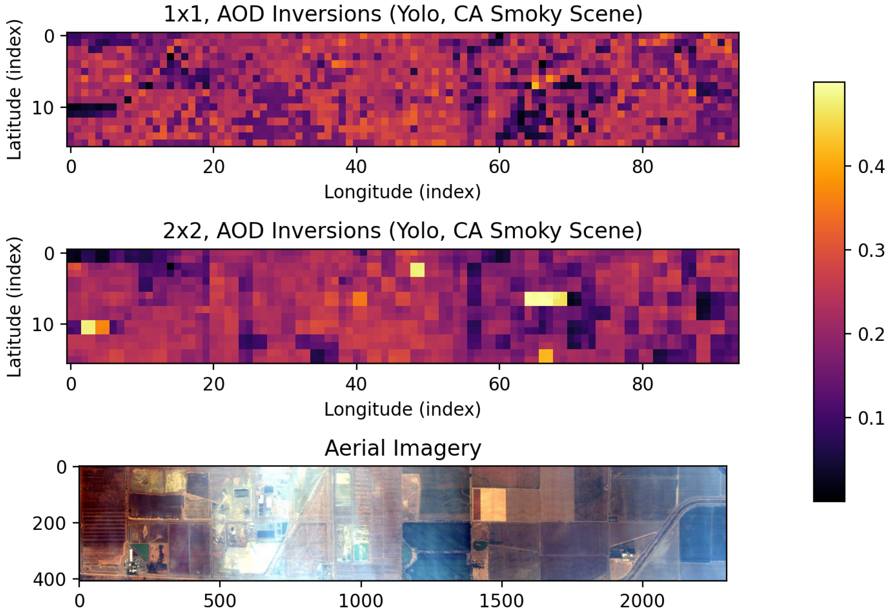 Remotesensing 14 02183 g011
