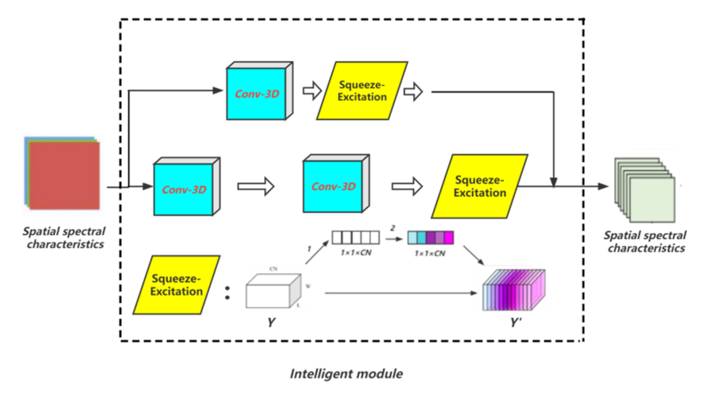 Remotesensing 14 02185 g004