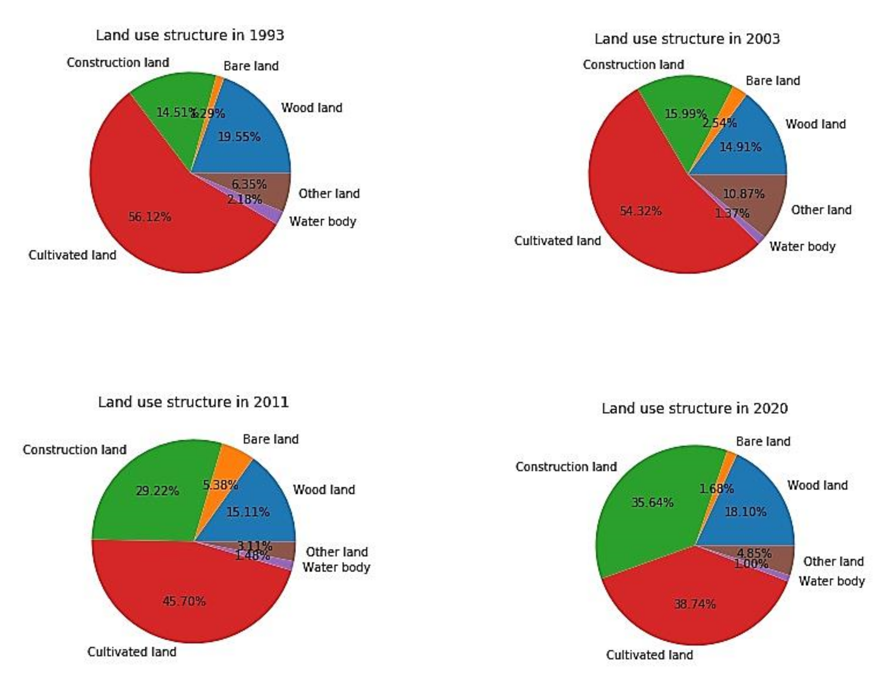 Remotesensing 14 02185 g007