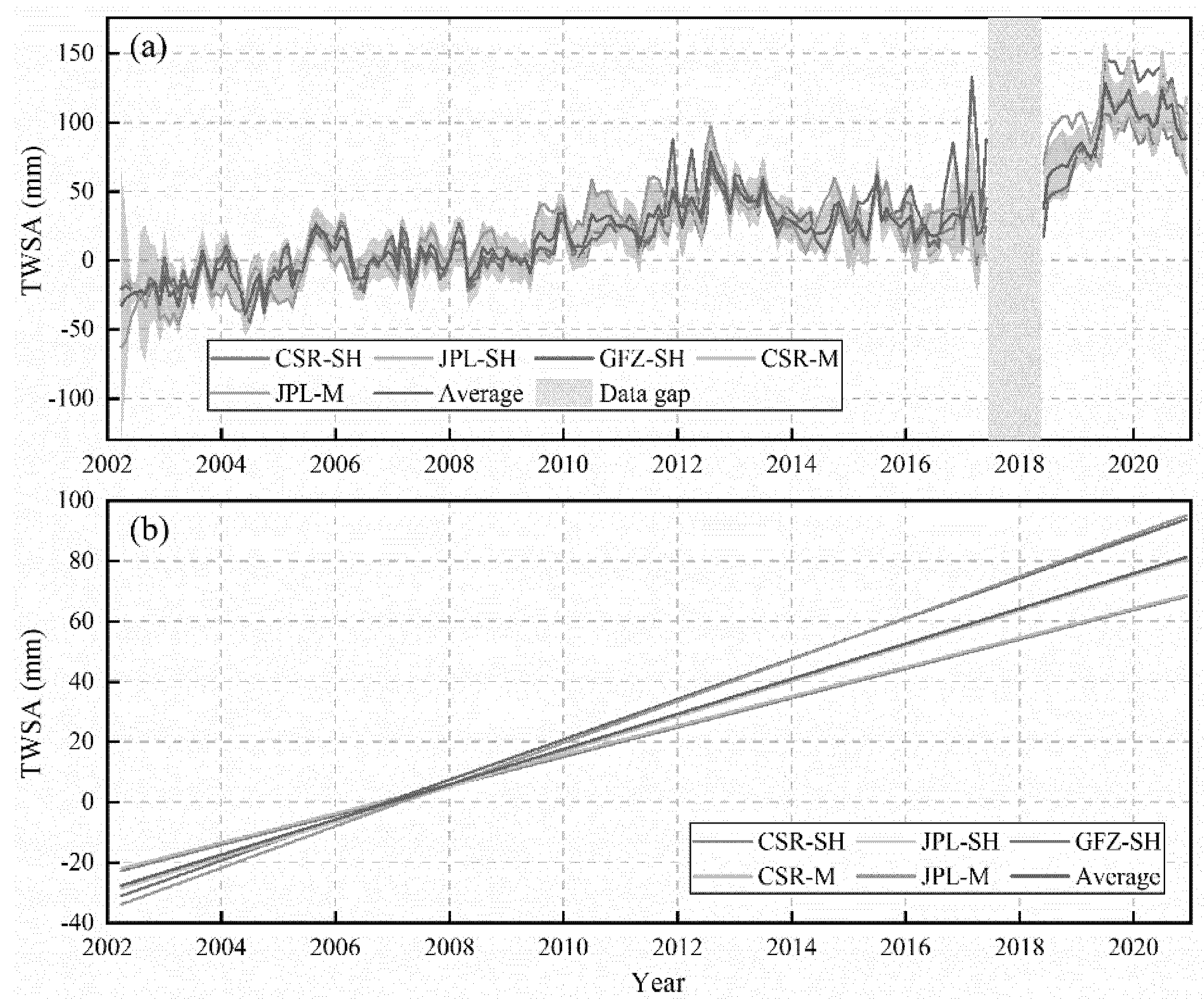 Remotesensing 14 02186 g003