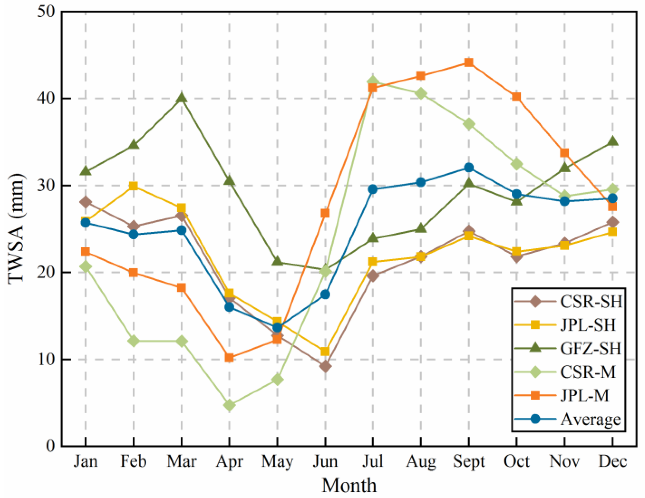 Remotesensing 14 02186 g004
