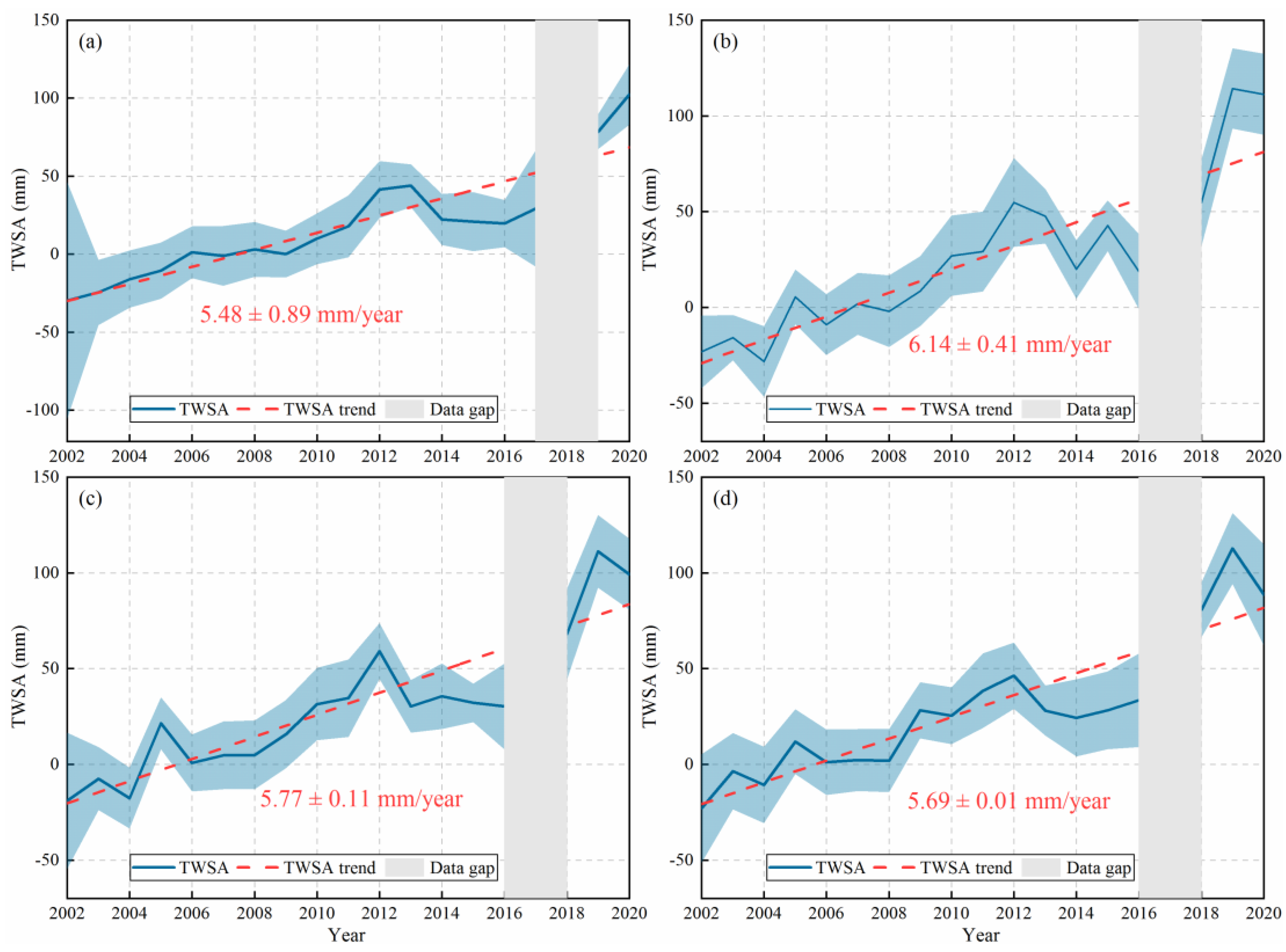 Remotesensing 14 02186 g005