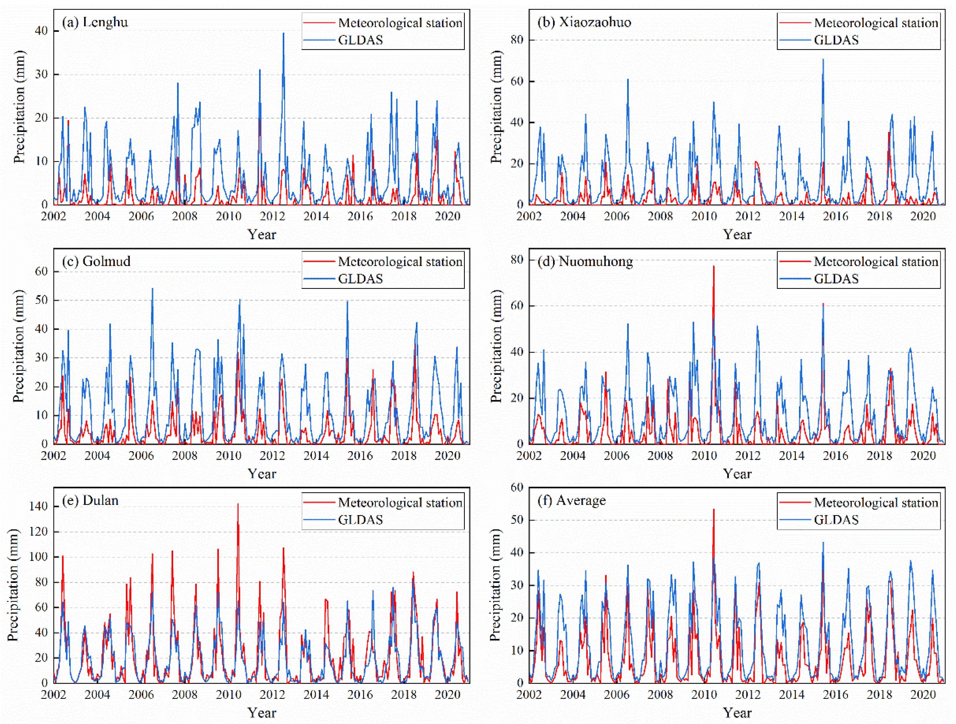 Remotesensing 14 02186 g008