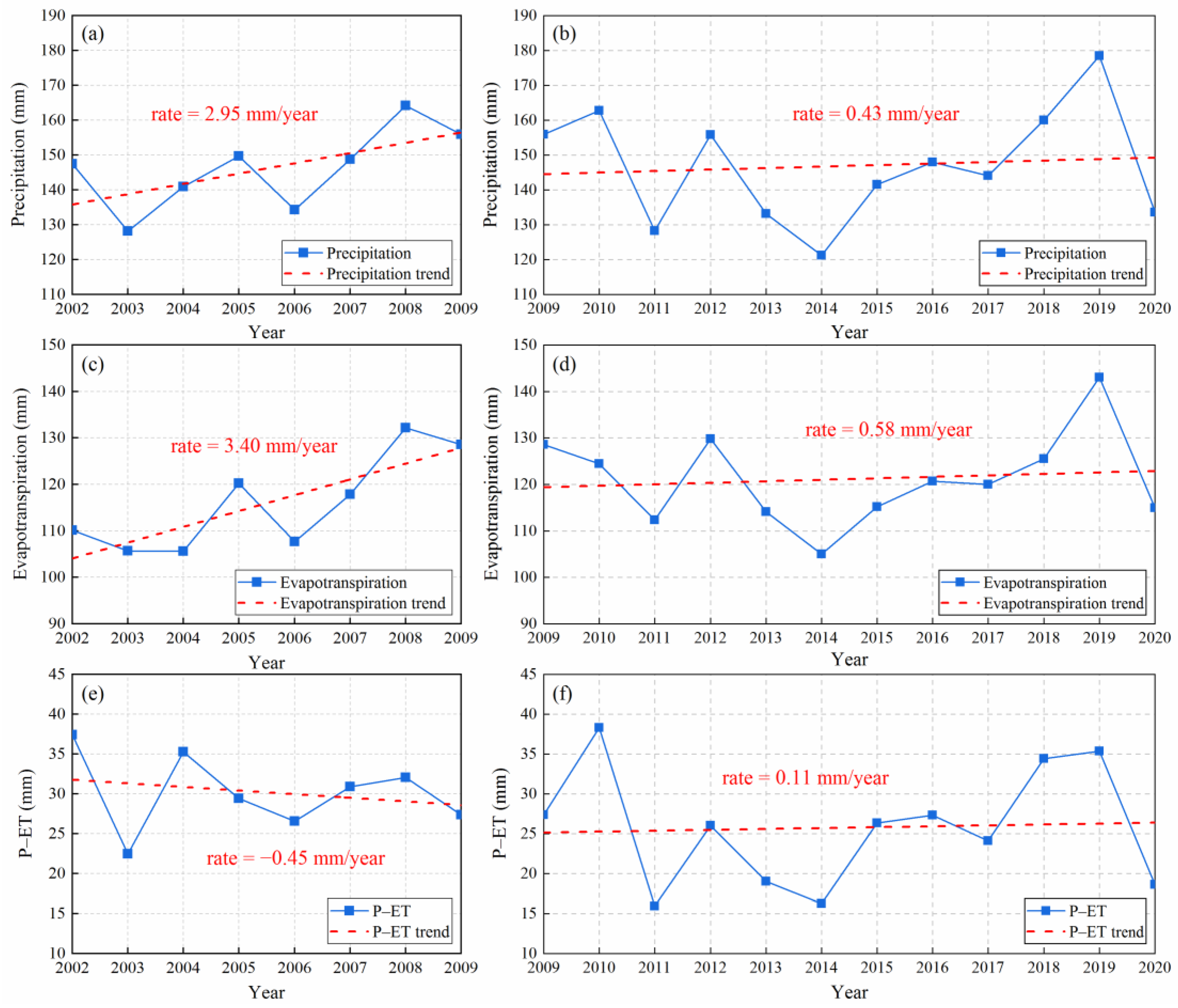 Remotesensing 14 02186 g009