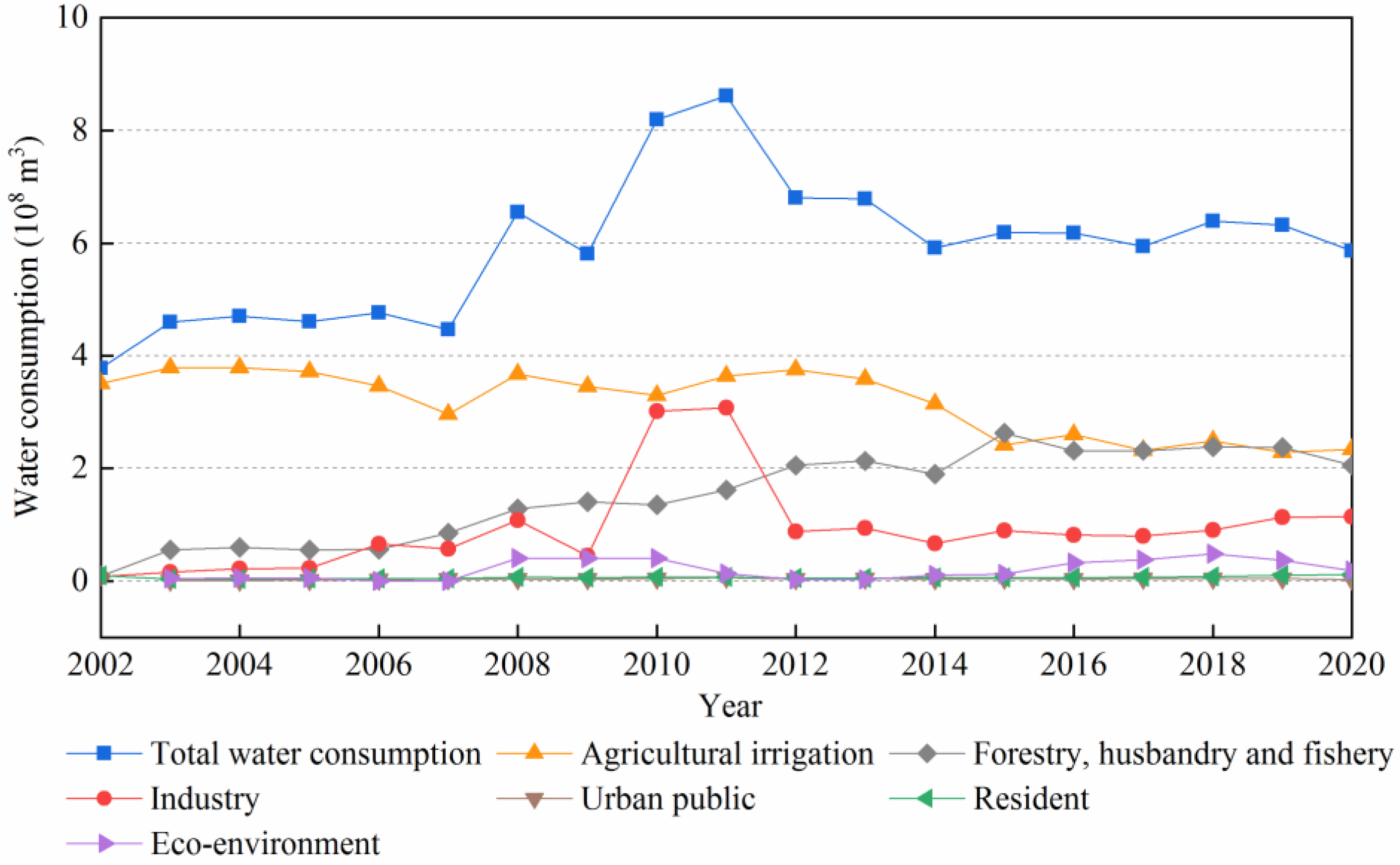 Remotesensing 14 02186 g012
