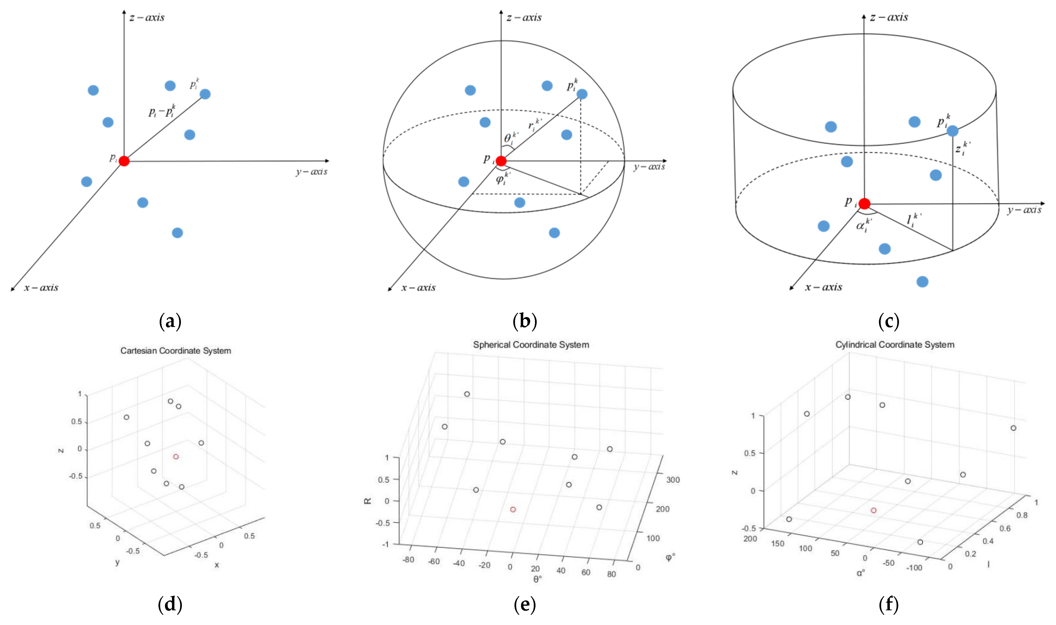 Remotesensing 14 02187 g001