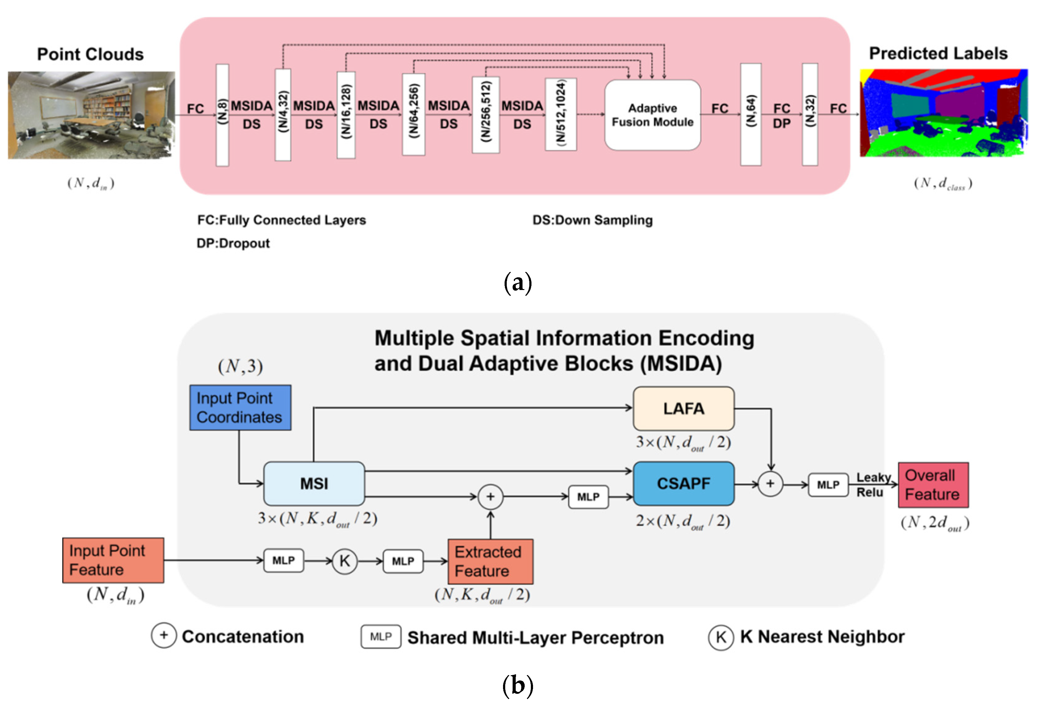 Remotesensing 14 02187 g002