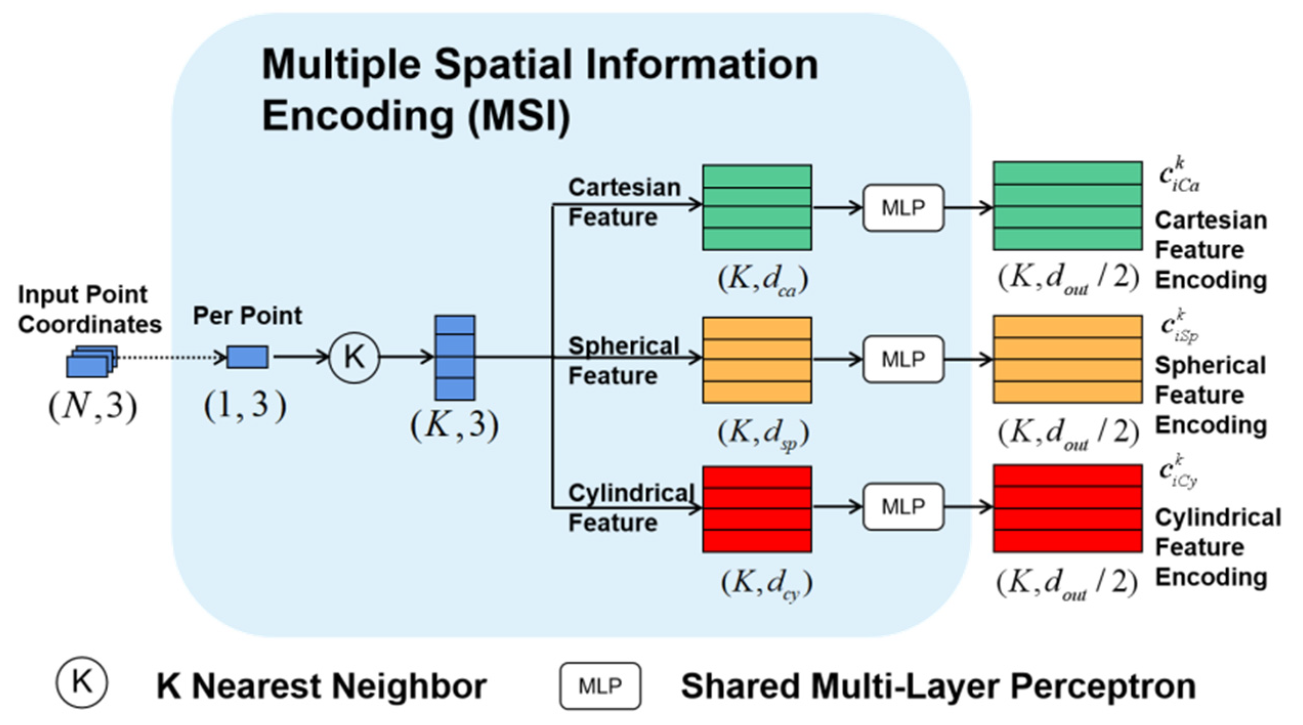Remotesensing 14 02187 g003