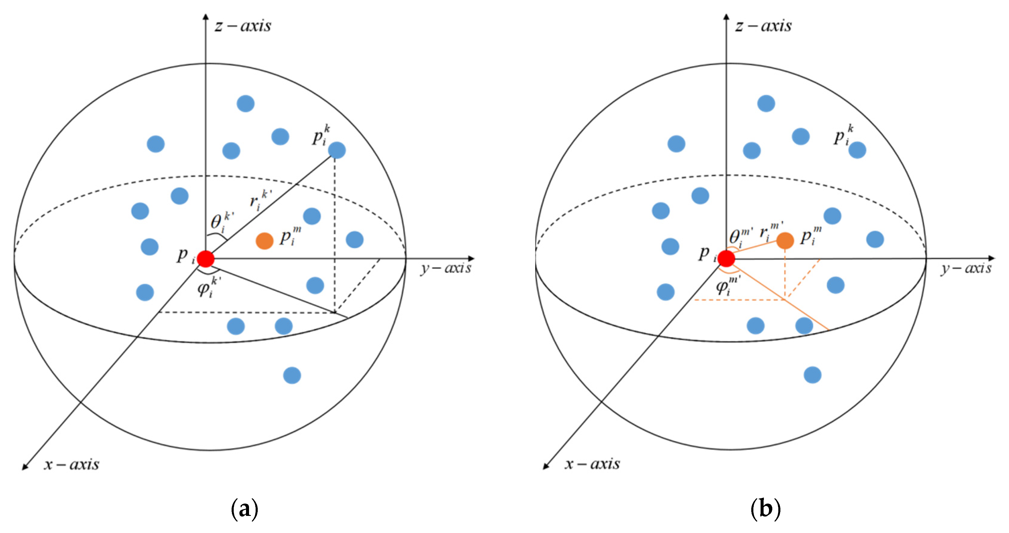 Remotesensing 14 02187 g004