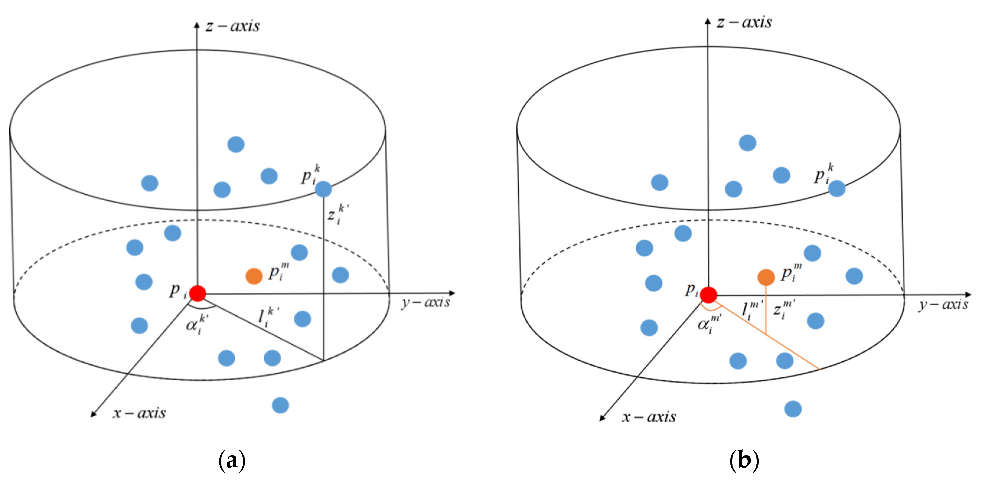 Remotesensing 14 02187 g005